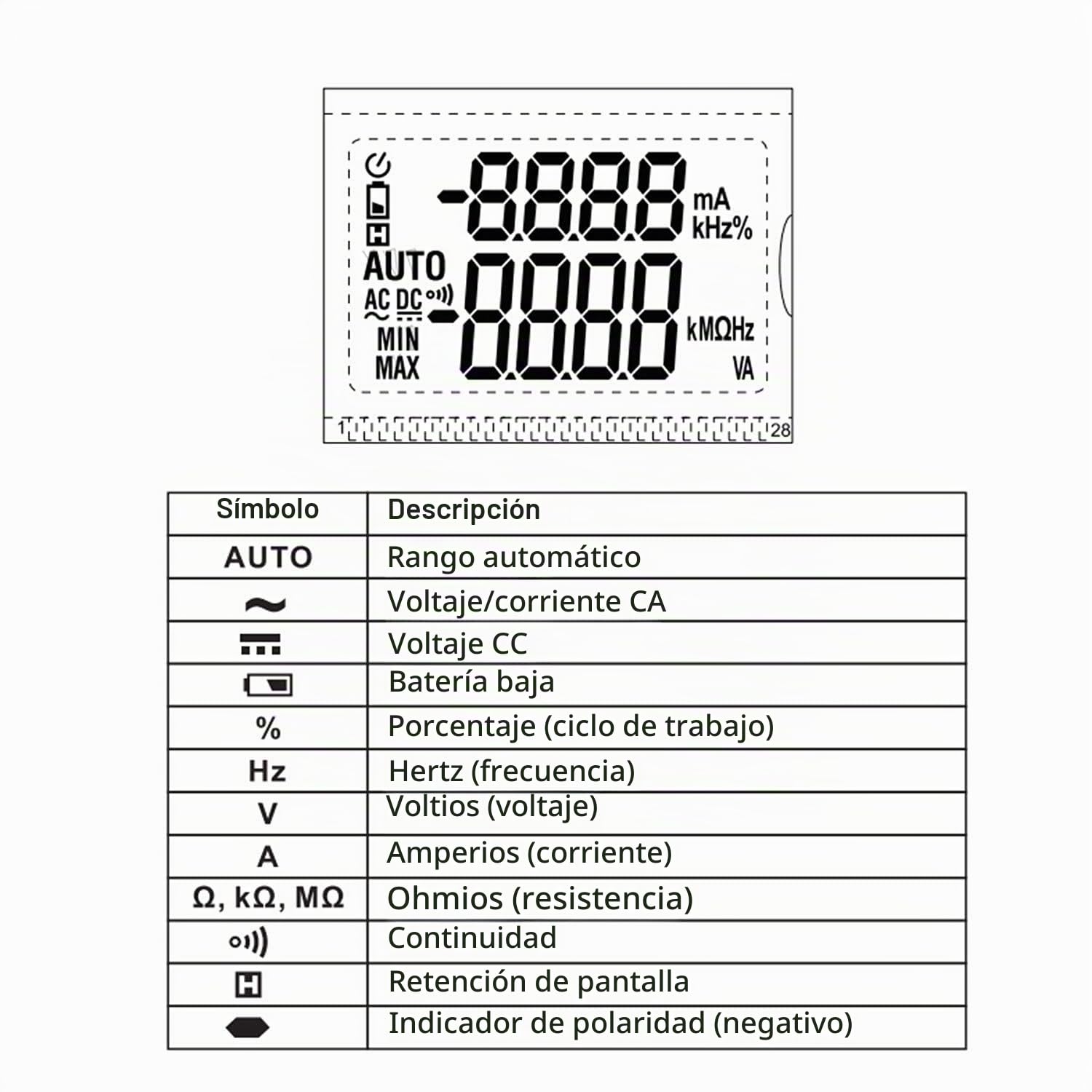 KPS-PA900Mini Pinza amperimetrica digital 6000 cuentas Tension AC/CD 600V, Corriente AC 600A, Resistencia, frecuencia, ciclo de trabajo,MAX/MIN, autodetección de la unidad medida SMART.