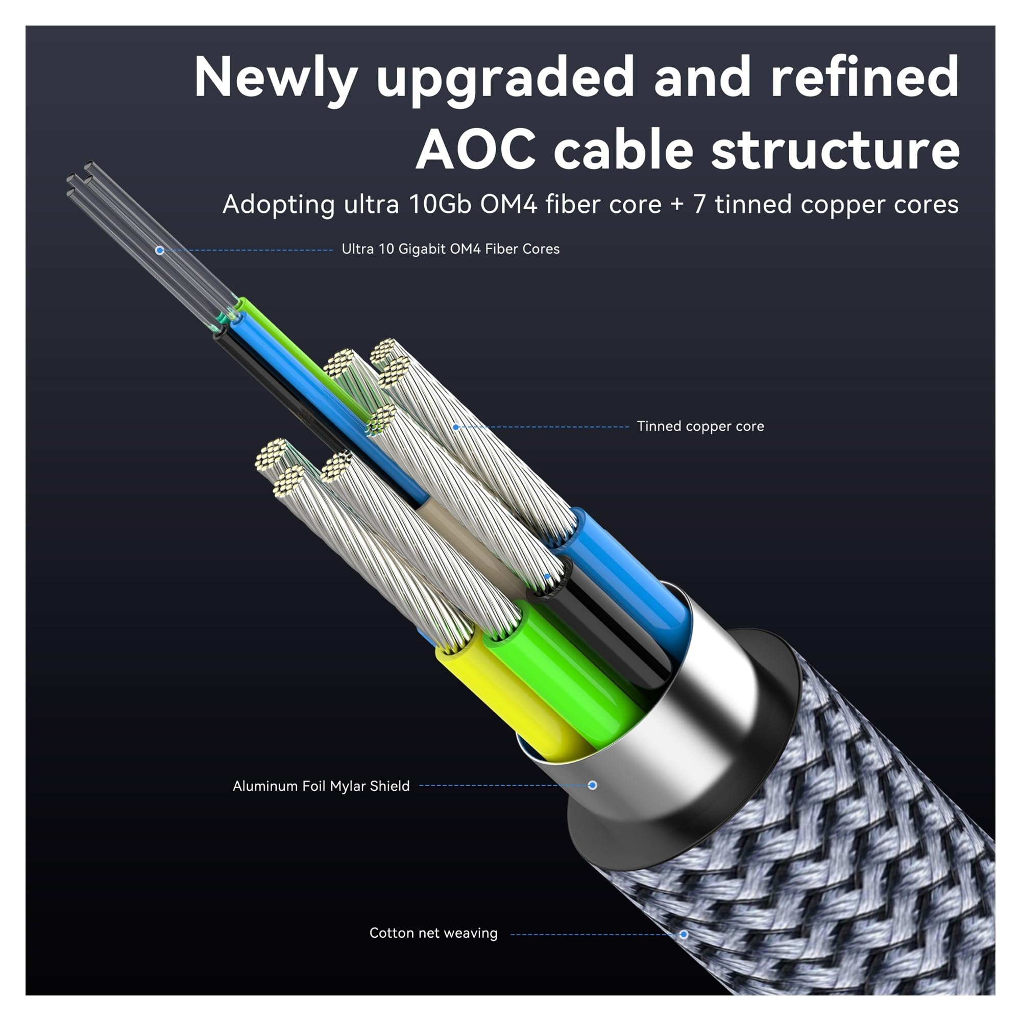 Cable HDMI 2.1 De Fibra Óptica De 48 Gbps, 8K@60Hz 4K@120Hz, HDR Dinámico EARC HDCP 2.3, Compatible Con Smart TV, Consolas De Juegos, Reproductores De Blu-ray(50m)
