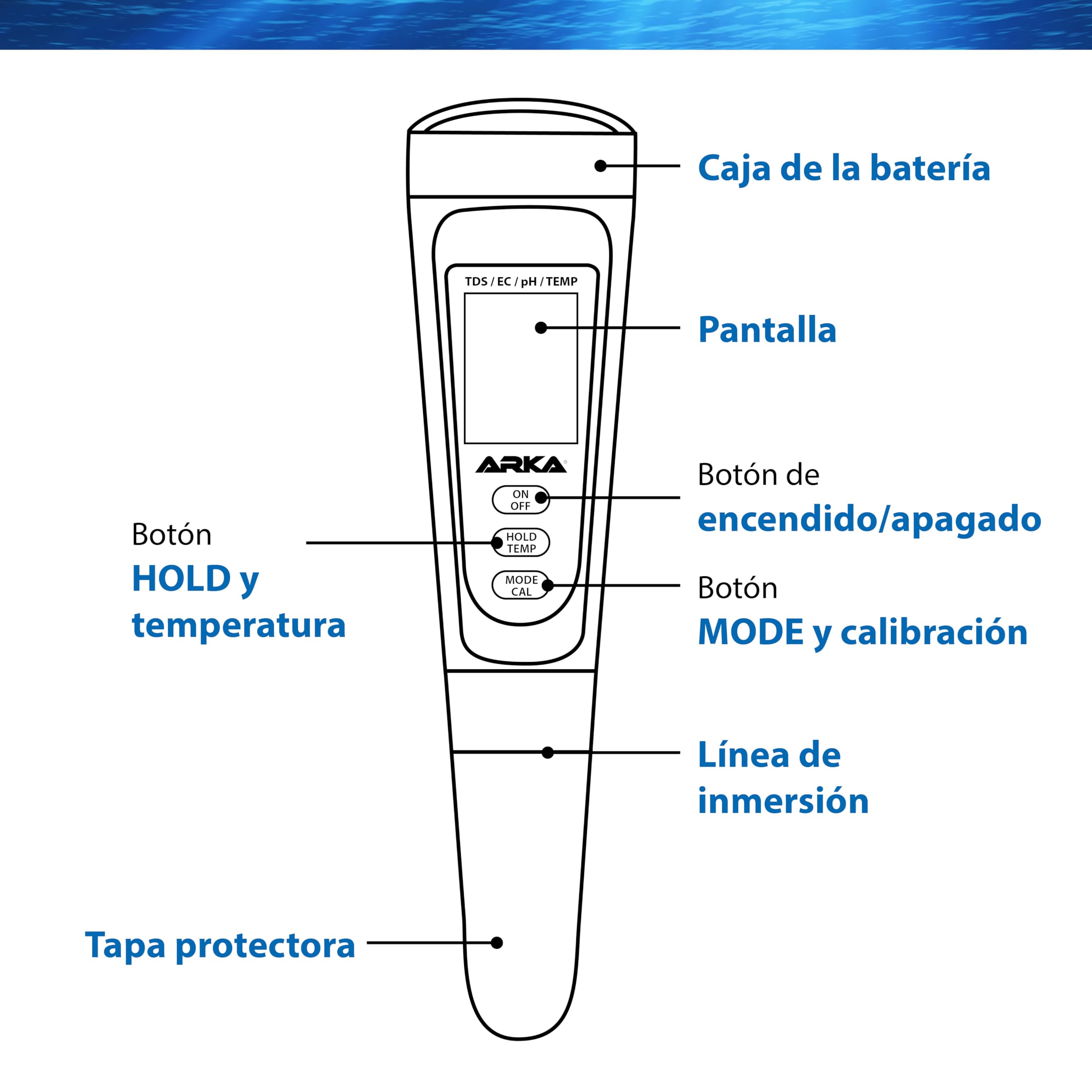 ARKA myAQUA medidor de pH/TDS/EC - medidor de la Calidad del Agua para pH, TDS, EC y Temperatura, Incl. solución de calibración, Ideal para acuarios, Piscinas, estanques y Agua Potable