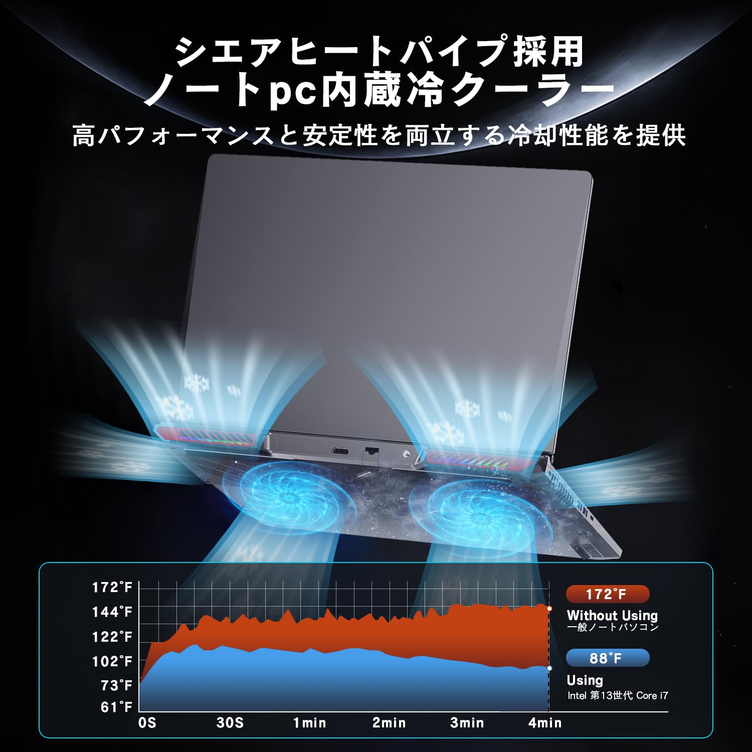 Amazon.co.jp: VETESA ノートパソコン ゲーミングCore i7 第13世代 RTX