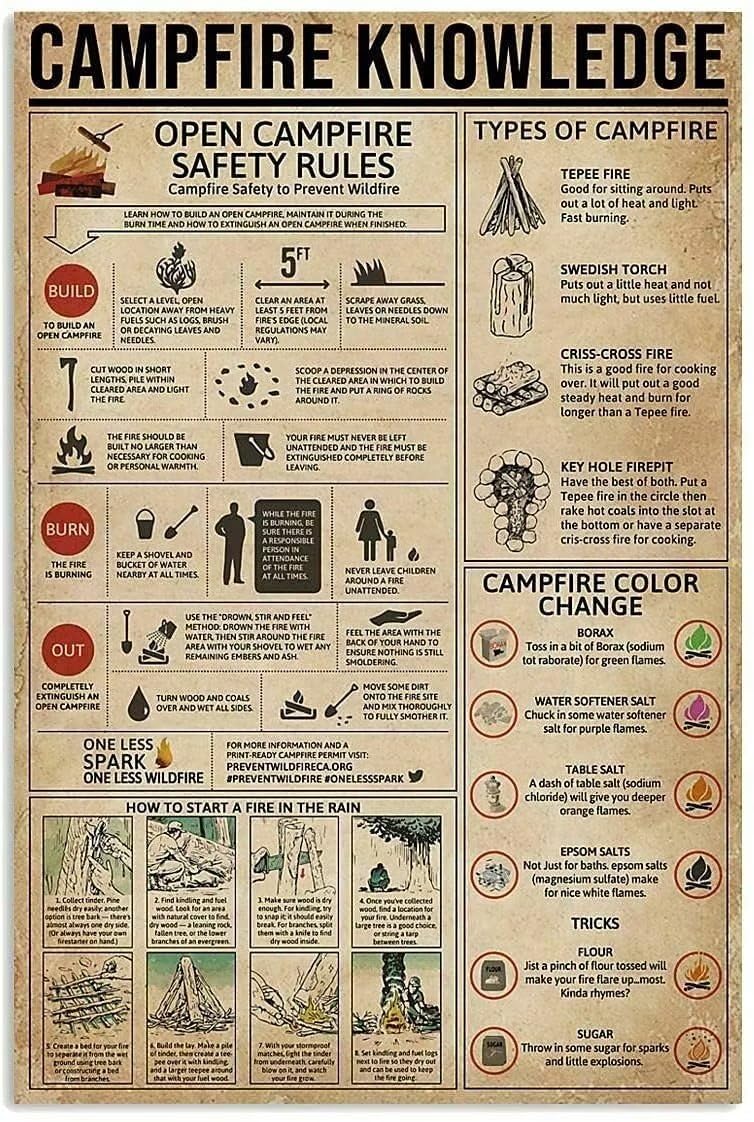 rayprint Old Tin Plaque Vintage Campfire Knowledge Metal Tin Signage Types Of Campfire Bar Man Cave Living Room Wall Art Deco Funny Gift
