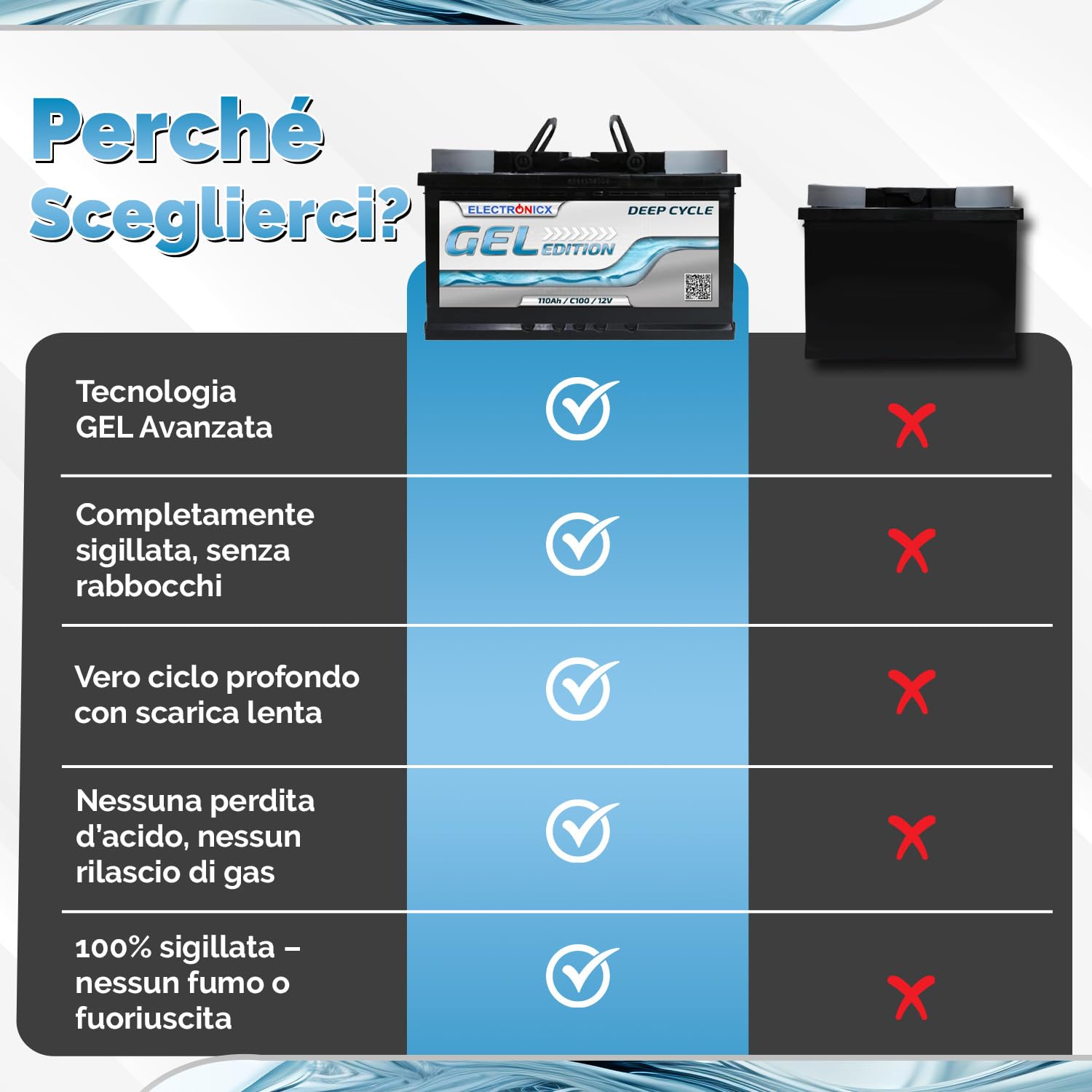 Electronicx Batteria di alimentazione GEL 12V 110Ah – Batteria GEL Deep Cycle 110 AH per camper, van, barca e impianto solare. Dimensioni: 315×175×190mm, riempita e carica, polo positivo a destra