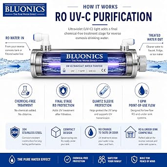 Bluonics Ultraviolet Light Water Purifier UV System for Reverse Osmosis Drinking Water System 0.5 GPM