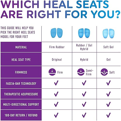 Miniatura 4 de Heel That Pain Plantillas de gel para fascitis plantar, asientos de talón, inserciones ortopédicas de pie, copas de talón para dolor de talón y