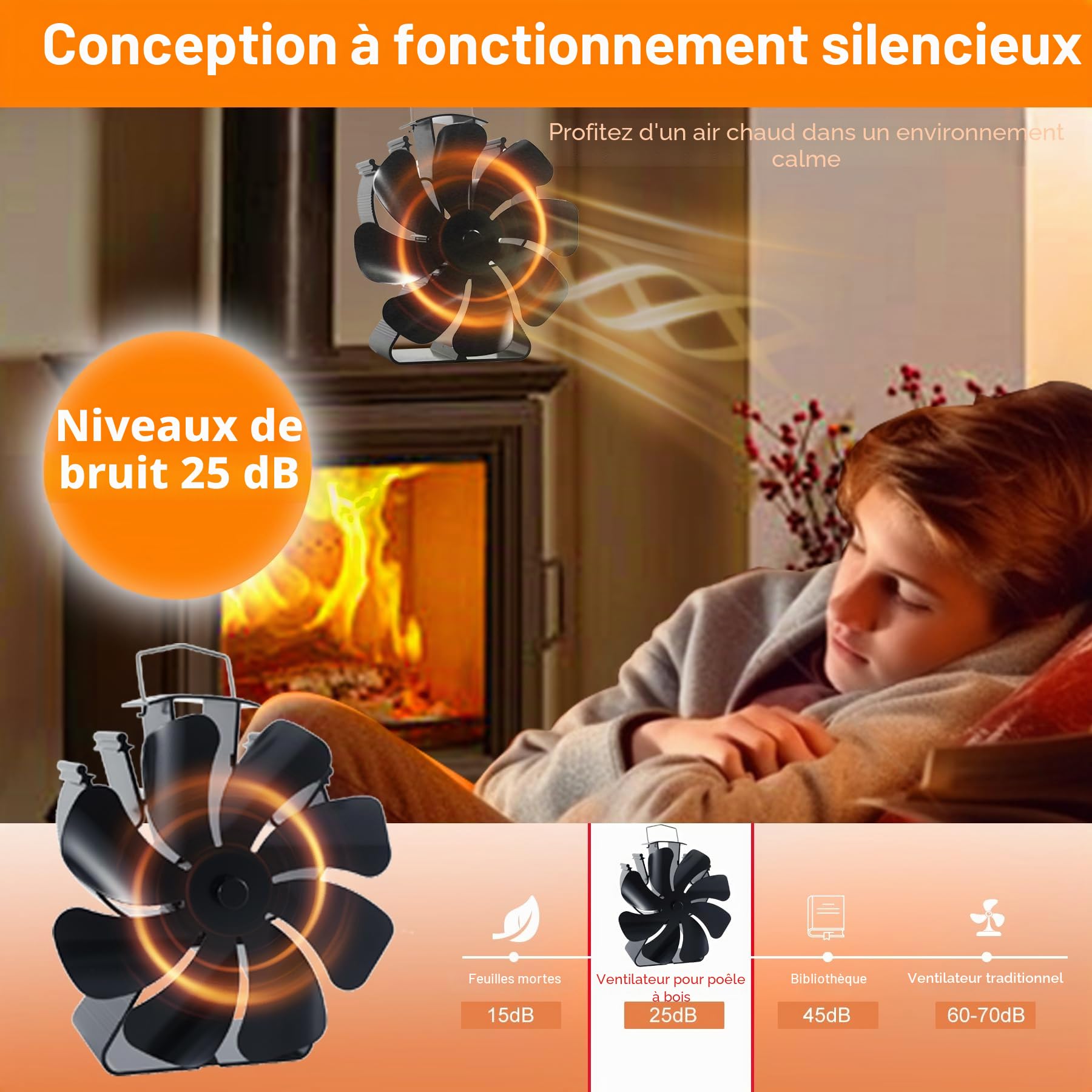 Ventilateur Poêle à Bois, 8 Pales Avec Thermomètre Silencieux - Ventilateur Cheminée Alimenté par la Chaleur - Pour Poêle à Bois/Cheminée/Gaz/Bûches