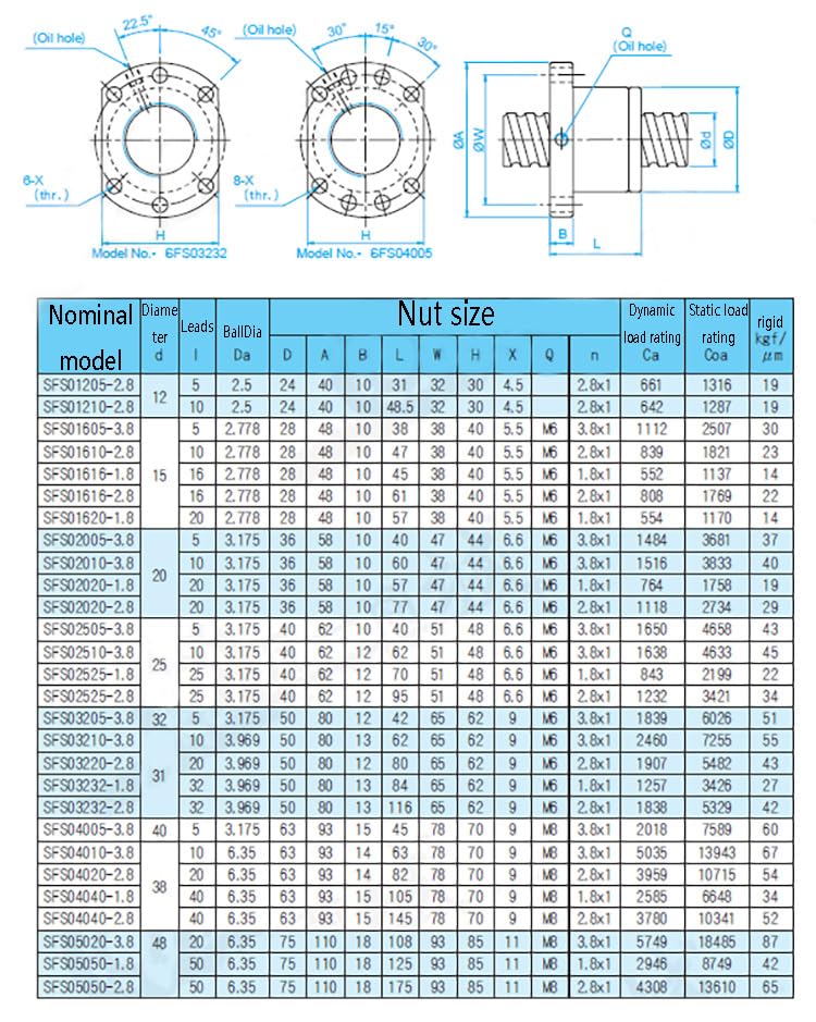Écrou de précision SFS2005 en acier robuste pour guidage mécanique CNC