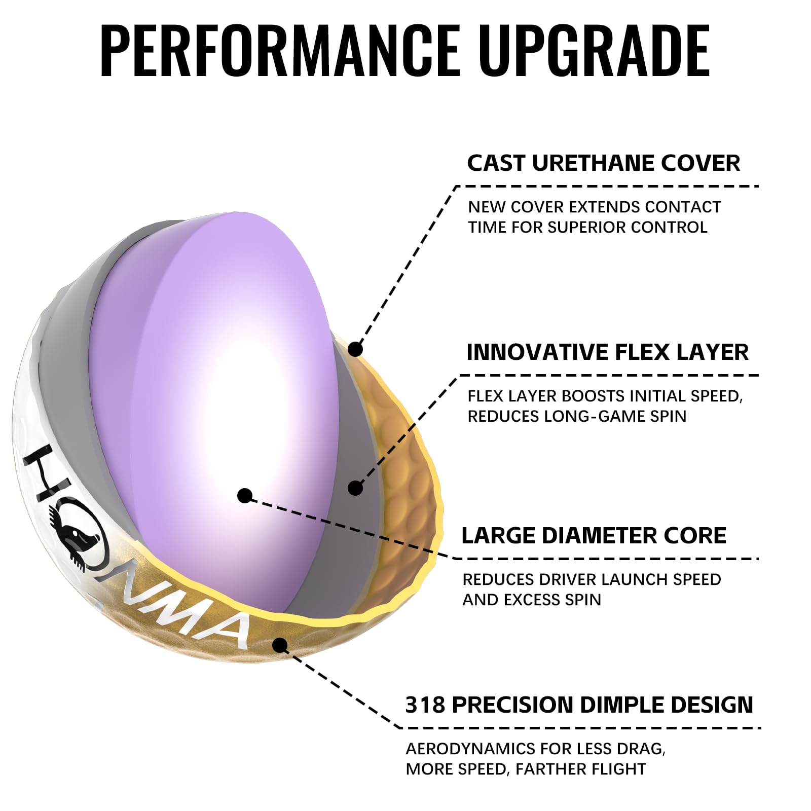 Honma TW-K1 Premium-Golfbälle (1 Dutzend), 1 exklusiver Goldball + 11 weiße, Tour-Level-Performance mit Urethan-Abdeckung, aerodynamische Noppen für hohen Start und Greenside-Präzision, für Männer und