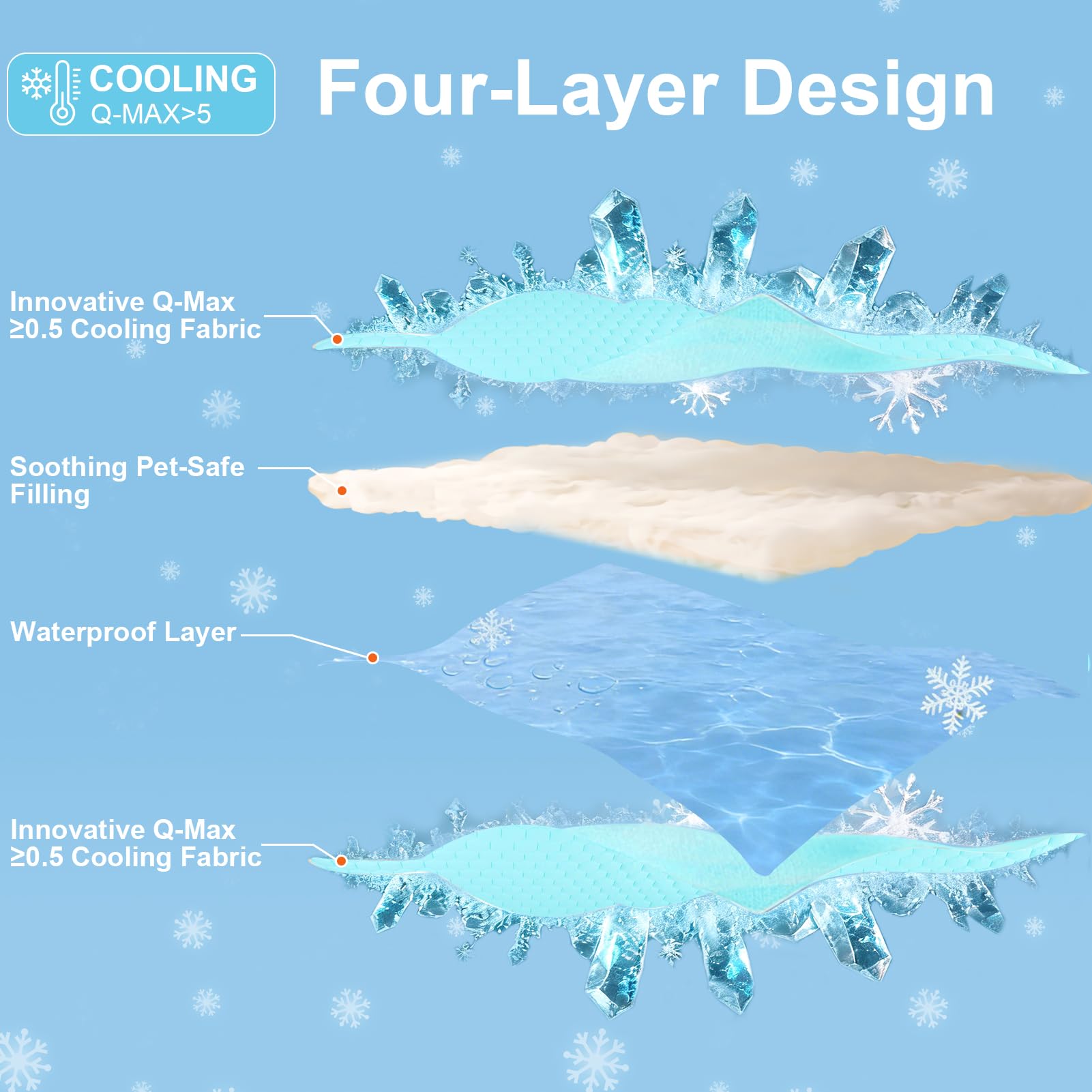 Condition photo showing New/Like New for vivifying cooling mat for dogs, 60 x 40 inch reversible ice silk pet cooling blanket with waterproof layer for large dogs, soft and breathable summer pet pad for couch, bed, crate, floor (blue)