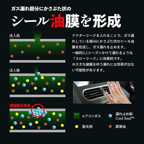 Dr.Leak ドクターリーク カーエアコン A/C 漏れ止め剤 134a 蛍光剤 円滑油入り ノーポリマー 50g LL-DR1 - 4