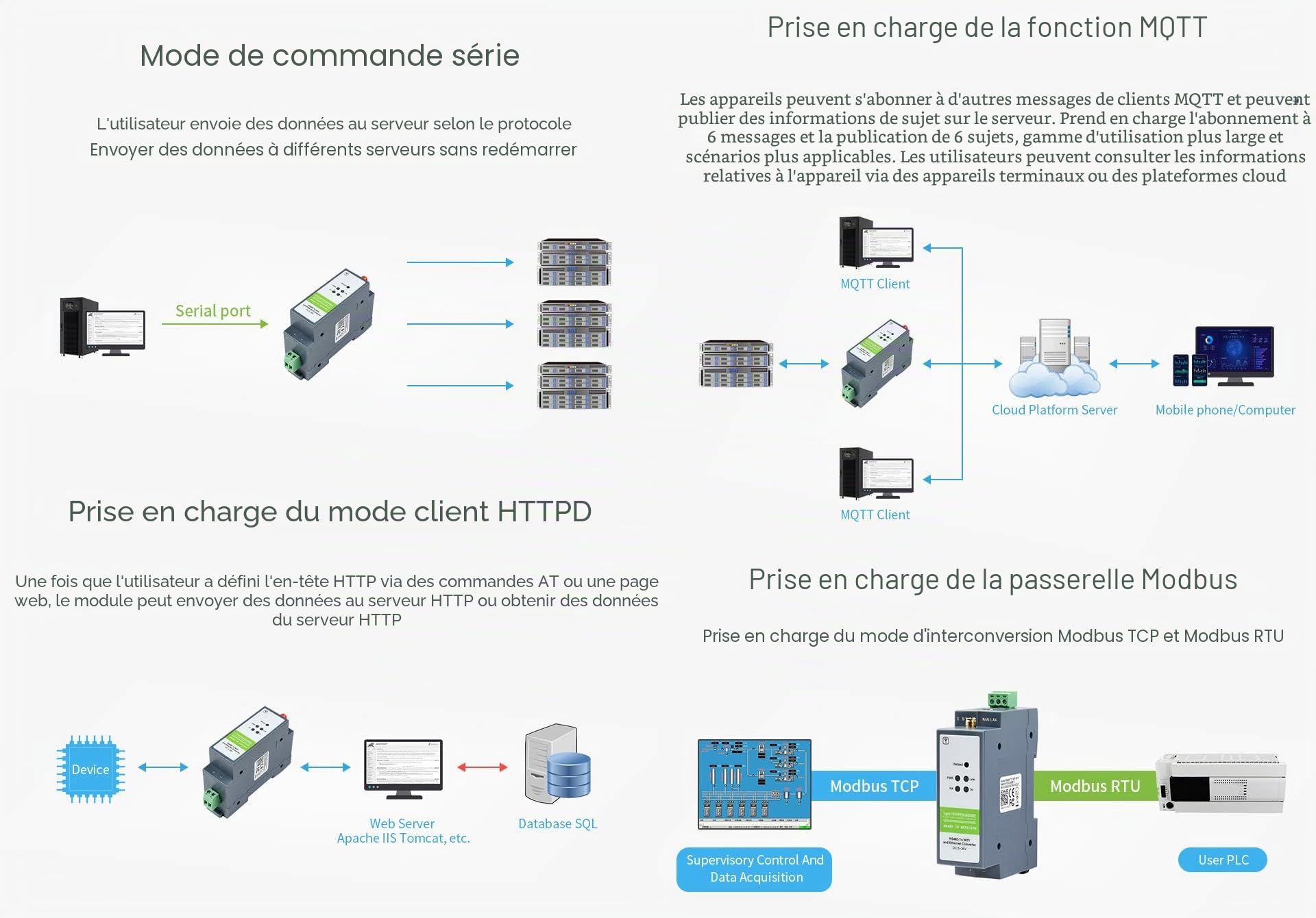 Waveshare RS485 to WiFi/Ethernet Module Rail-Mount Serial Server Modbus MQTT Gateway Supports Transparent Transmission Mode