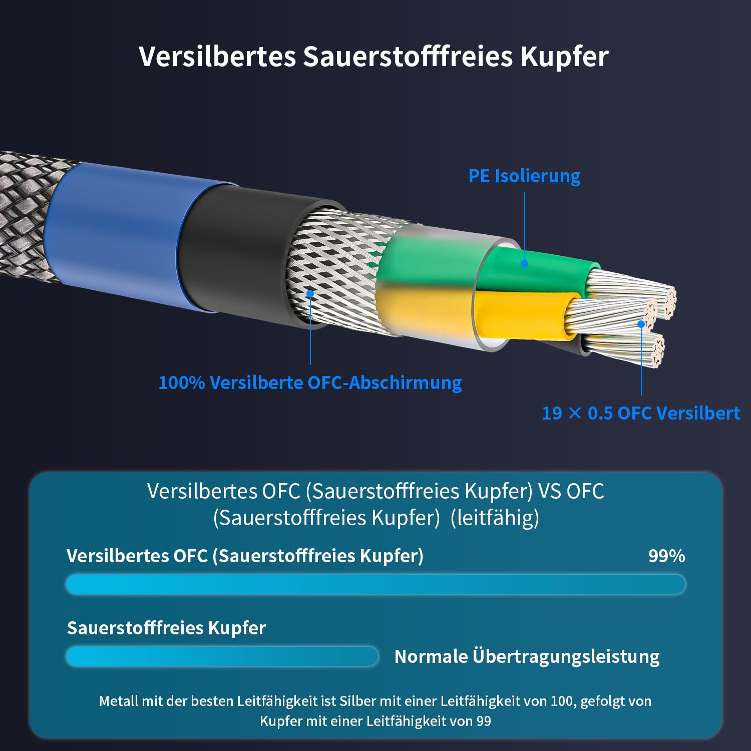 Tertullus HiFi - Cable de alimentación High End C15, cable de alimentación HiFi de audio, con enchufe Schuko y enchufe para dispositivos de frío (E860 (enchufe europeo/C7), 1,5 m