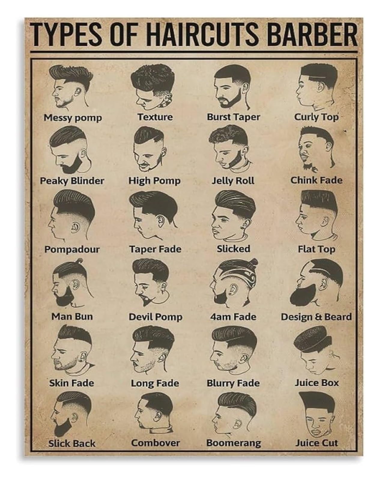 FOPURE Canvas Wall-Art Types of Haircuts Barber Poster Best Haircut for Your Face Barbershop Decor(Unframed,16x24inch(40x60cm))