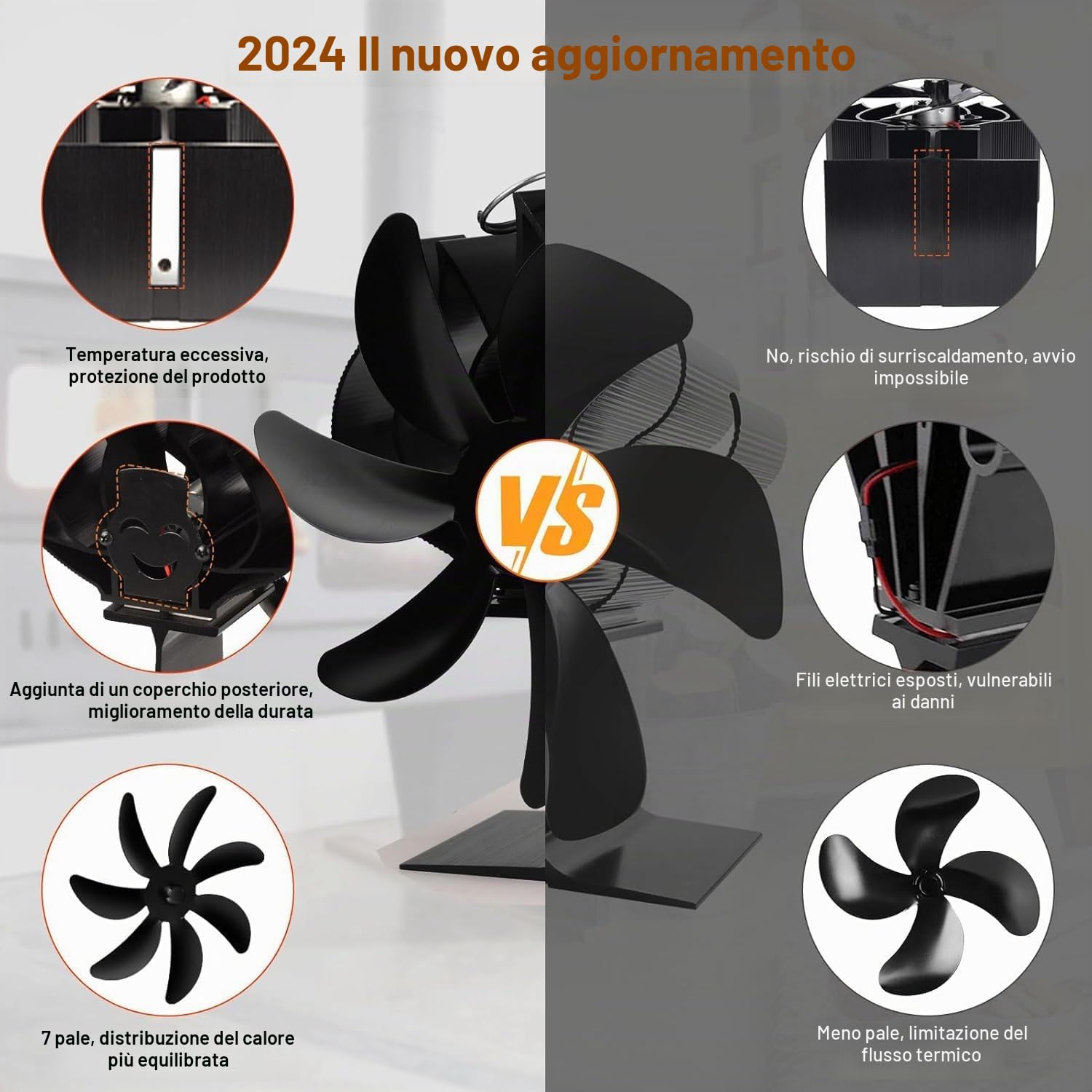 Ventilatore per Stufa a Legna: 7 Pale Ventola da Stufa Legna,Ventilatore Stufa con Termometro, Ecologico Calore Ventola Senza Elettricità Alimentato,Silenzioso Stufa a Pellet
