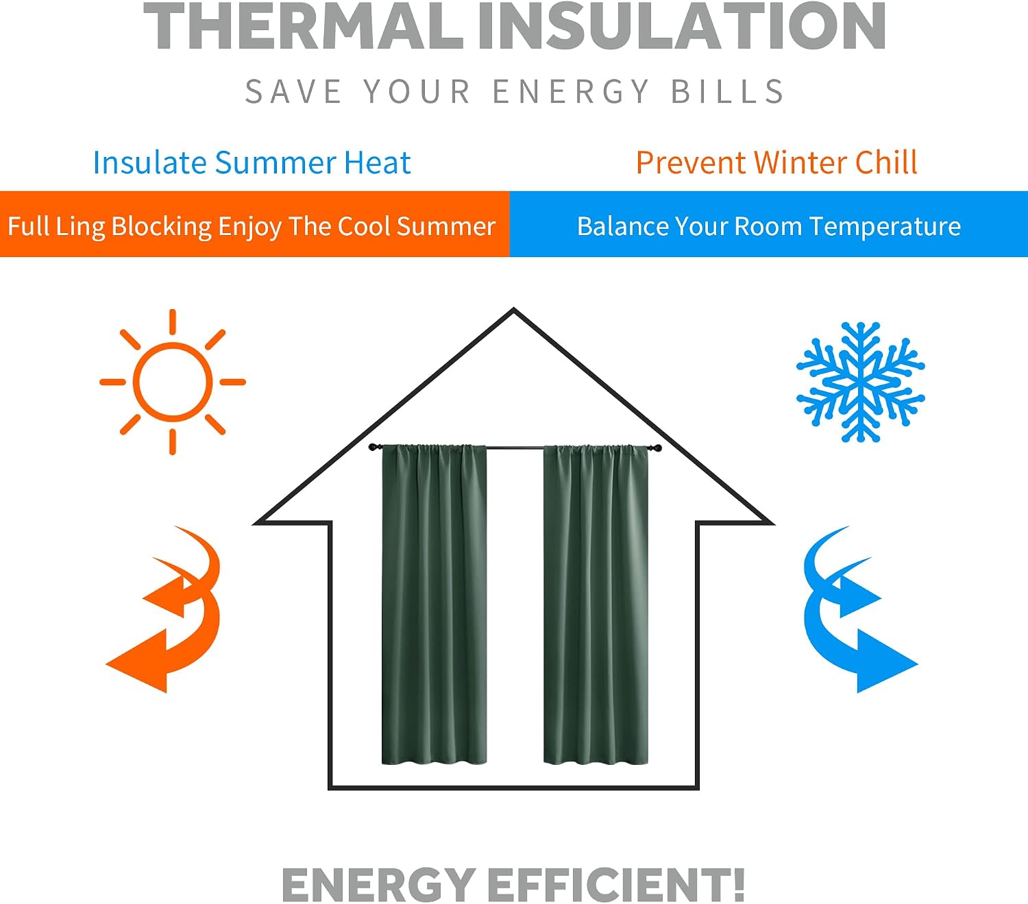 RYB HOME Short Blackout Curtains for Small Window, Thermal Insulated image 4