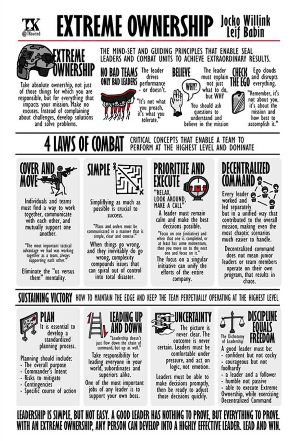 Extreme Ownership Leadership Principles Wall Poster, Military Combat Laws, Team Management Guide