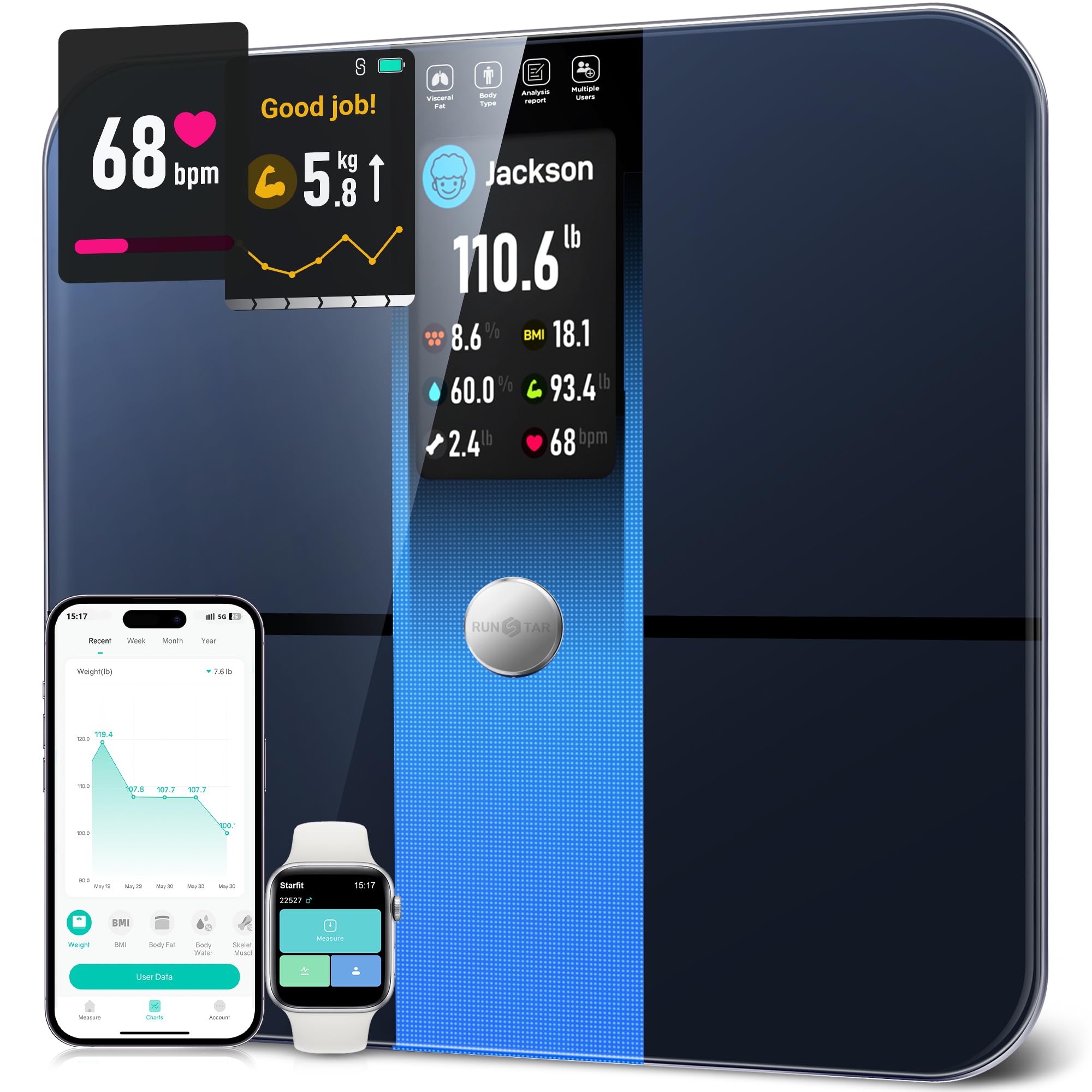 Runstar Smart Scale for Body Weight and Fat Percentage FSA HSA Eligible, 3.5" TFT Color Display High Precision Digital Bathroom Scale BMI Heart Rate 22 Body Composition Analyzer Sync with Fitness App
