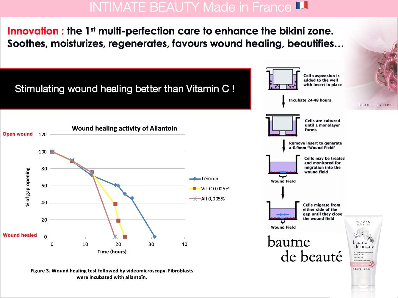 WOMAN ESSENTIALS BAUME DE BEAUTE Multi-Perfection Intimate & Body Balm to Soothe & Moisturize Sensitive, Shaved Skin 50ml