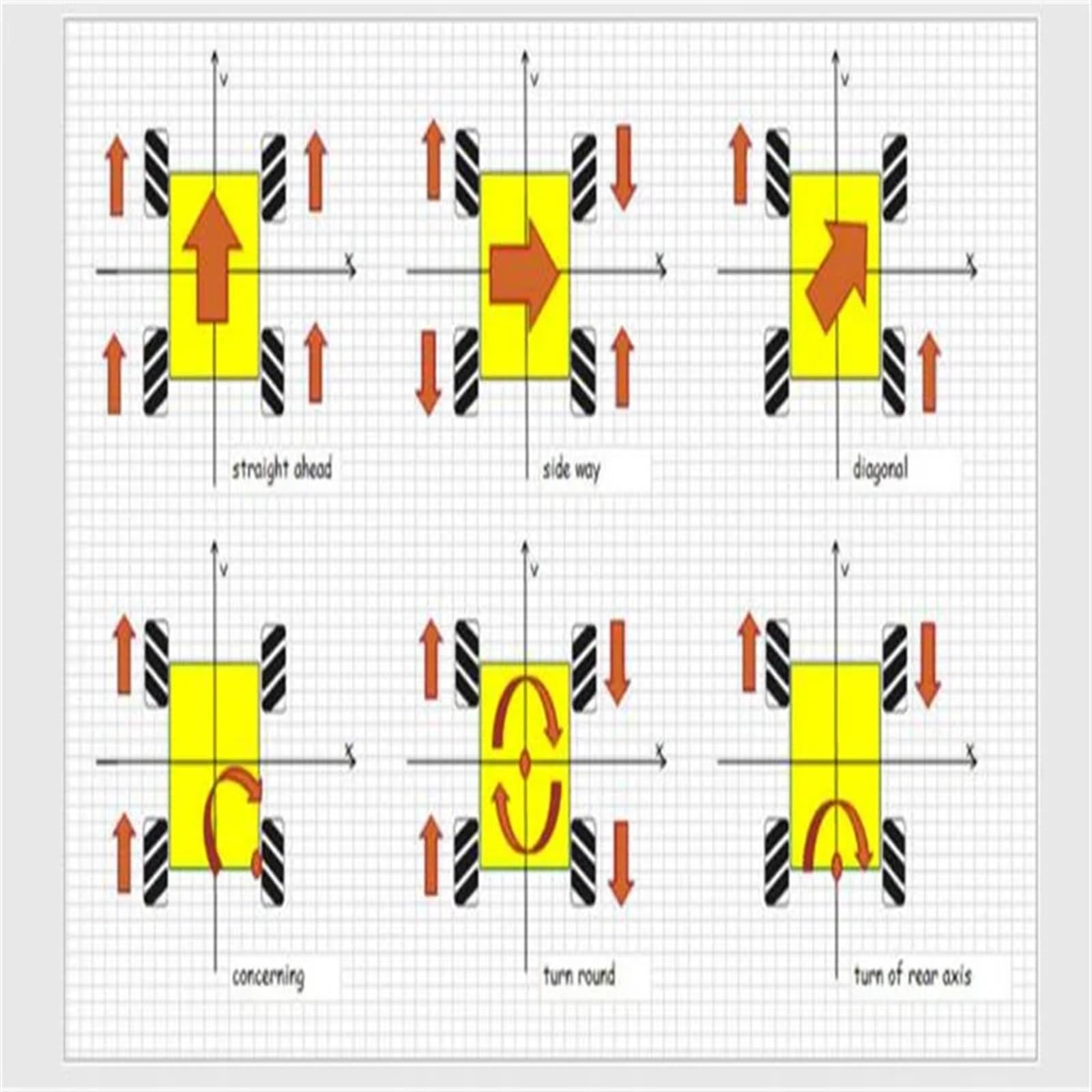 Kit de Chasis de Coche Robot de Rueda omnidireccional Mecanum for suspensión Ajustable Arduino sin Montar