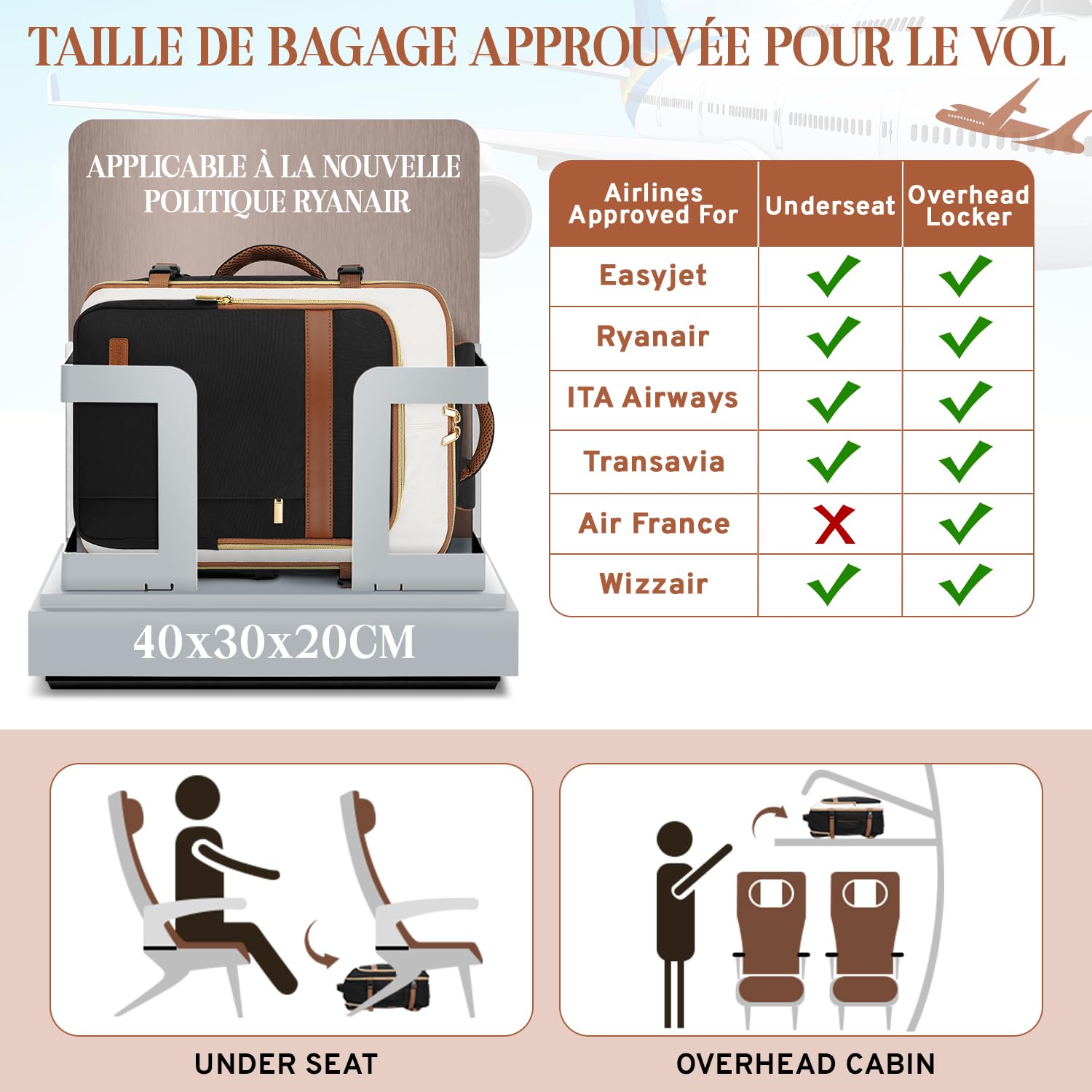 ETRONIK Sac de Voyage, 24L Sac à Dos Voyage Cabine Avion pour Ryanair Easyjet Transavia & Wizzair, Bagage Cabine 40x30x20 avec Poche Humide, Sac Voyage Ordinateur Portable 15 Pouces Homme Femme