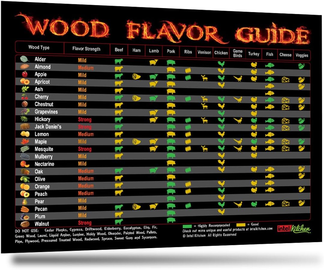 Best Black Wood Flavor Guide The Only Has