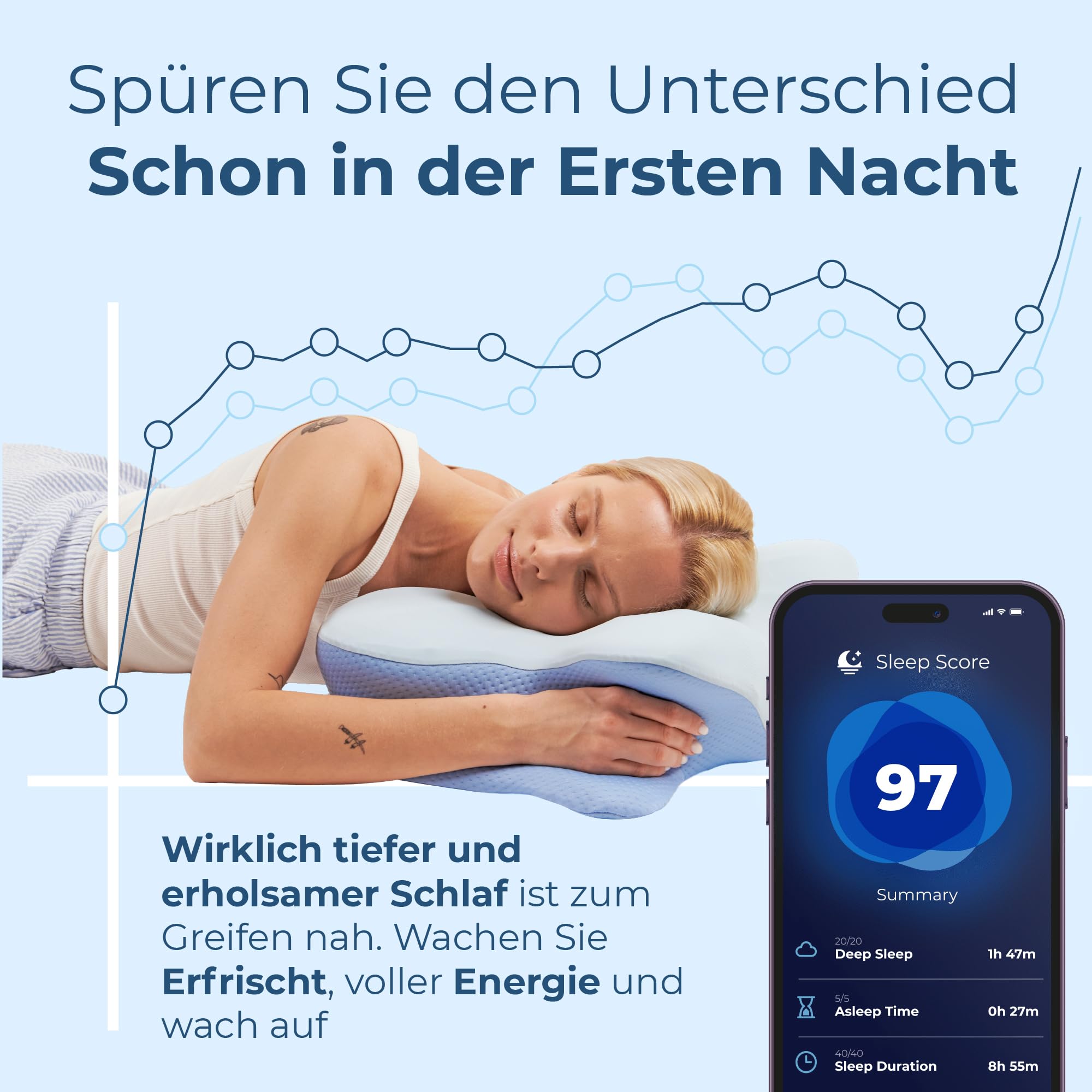 Derila Ergo Kopfkissen Memory Foam Nackenkissen Seitenschläferkissen Schmetterlingskissen 1er Pack