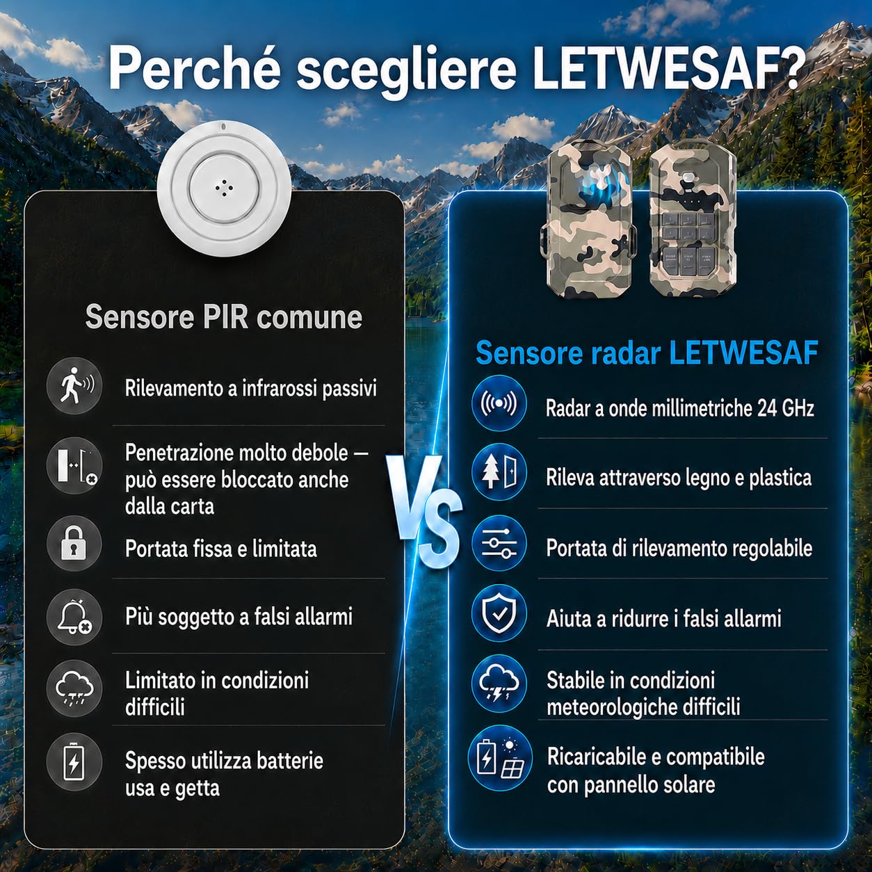 LETWESAF Allarme radar perimetrale per campeggio, portata 800 m, mimetico | Radar da 24 GHz per rilevare i movimenti; portata wireless di 800 m, ricaricabile e IP66 – per campeggio, camper e proprietà.