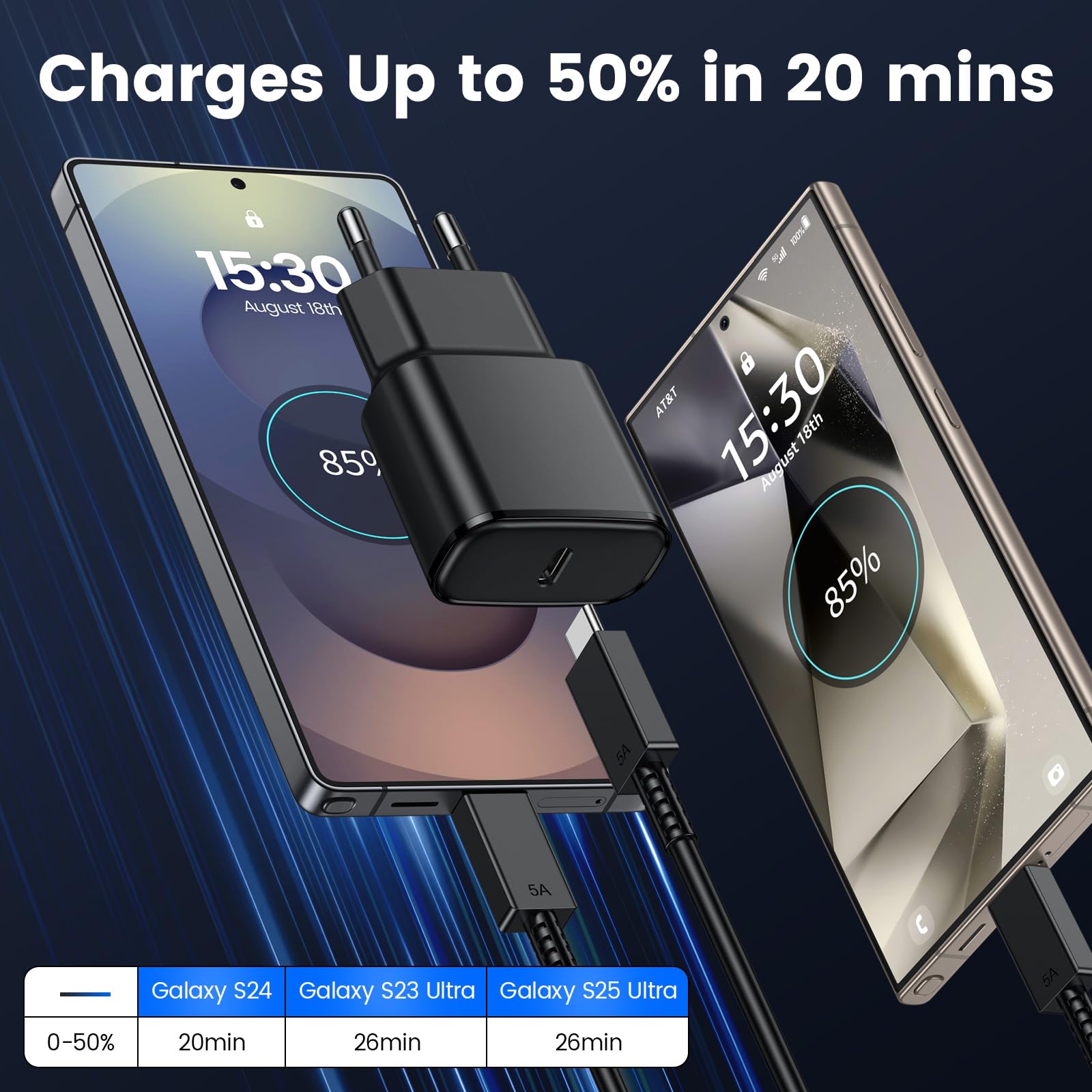 25W USB C Caricatore Caricabatterie per Samsung Galaxy S25 S24 S23 S23+ /S23 Ultra/S22/S21/S20/Note20/A73/A53/S10 con 2M Cavo, USBC Presa Carica Alimentatore Tipo C Spina Ricarica Adattatore(Nero)