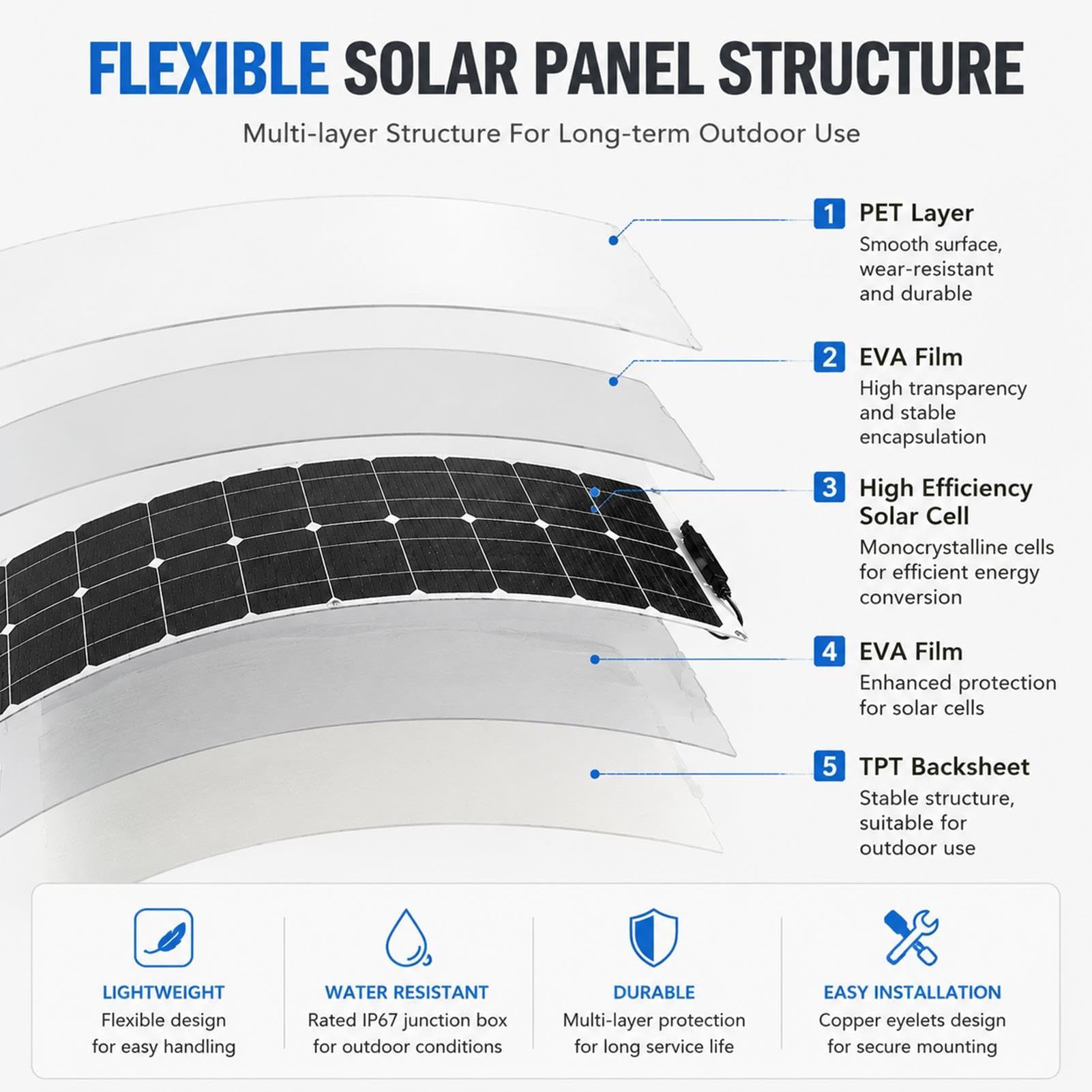 Panel Fotovoltaico Flexible 100W,Caja de Conexiones IP67 Impermeable