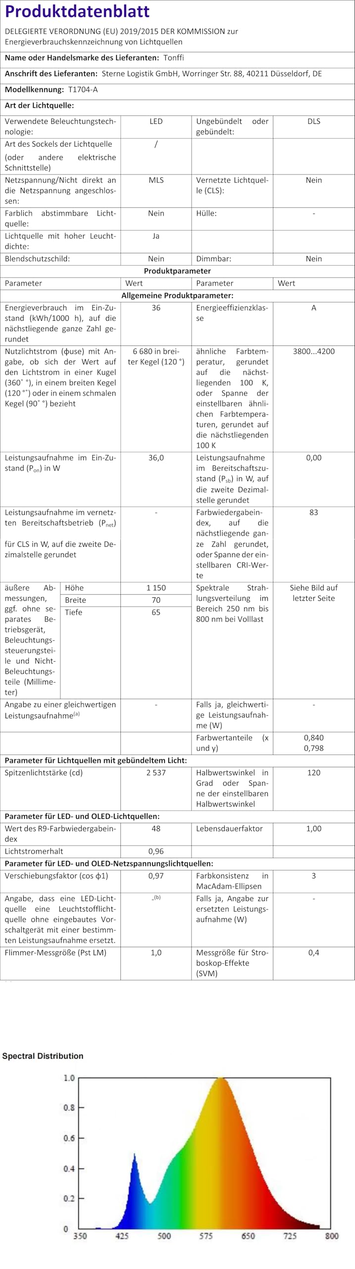 TONFFI Feuchtraumleuchte LED 120CM, 4000K Neutralweiß Feuchtraumlampe Komplett, IP65 Verknüpfbar Kellerlampe für Garage Werkstatt Büro