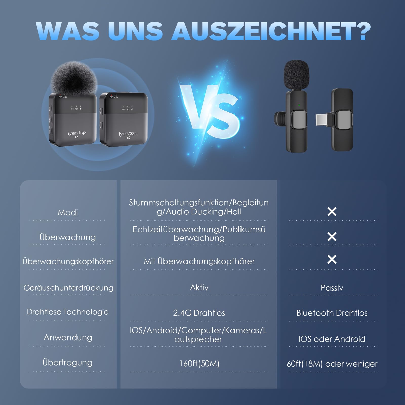 Lavalier Mikrofon Kabellos für iPhone/USB C Handy - Mini Wireless Bluetooth Ansteckmikrofon mit Echtzeit-/Publikumsüberwachung, Audio Ducking, Begleitung, Hall, Stummschaltung für Live, YouTube