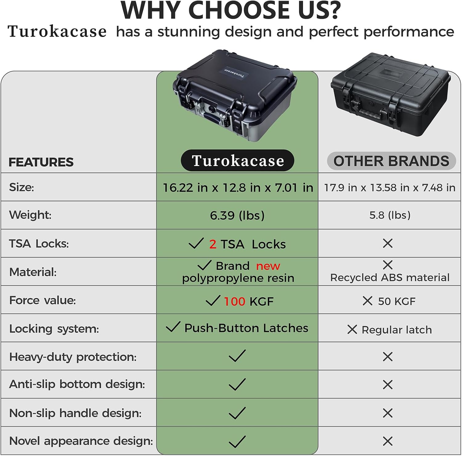 TSA Approved Pistol Gun Case for Multiple Handguns – Hard Shell Waterproof & Dustproof Travel Case with Pre-Cut Foam and 2 TSA Locks for Range & Safe Storage - Image 4