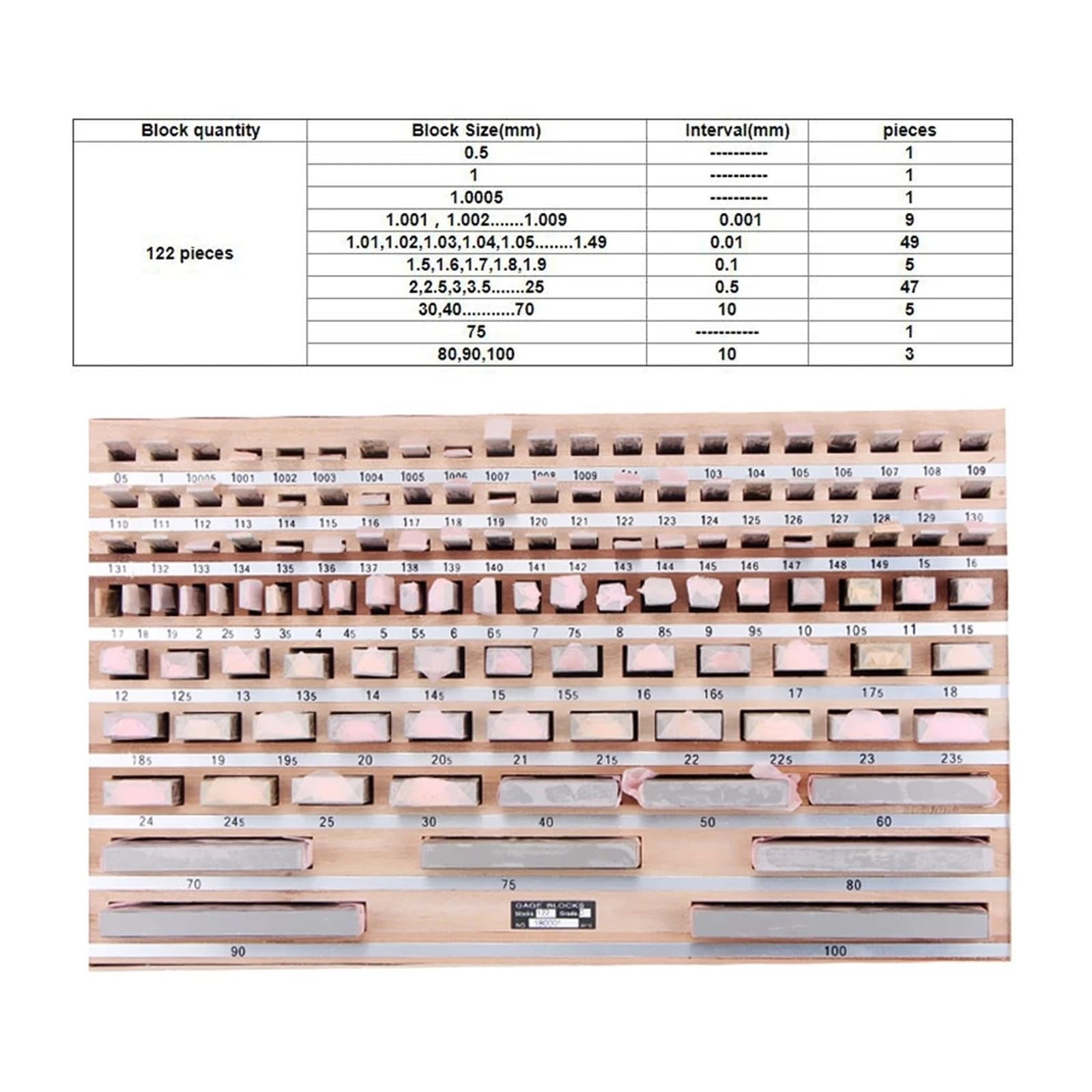 122 Teile/satz HSS Block Gauge mit Bereich 0,5-100 MM 1/0 Grade Messschieber Inspektion Gauge Messinstrumente Verschleißfest(1 Grade)