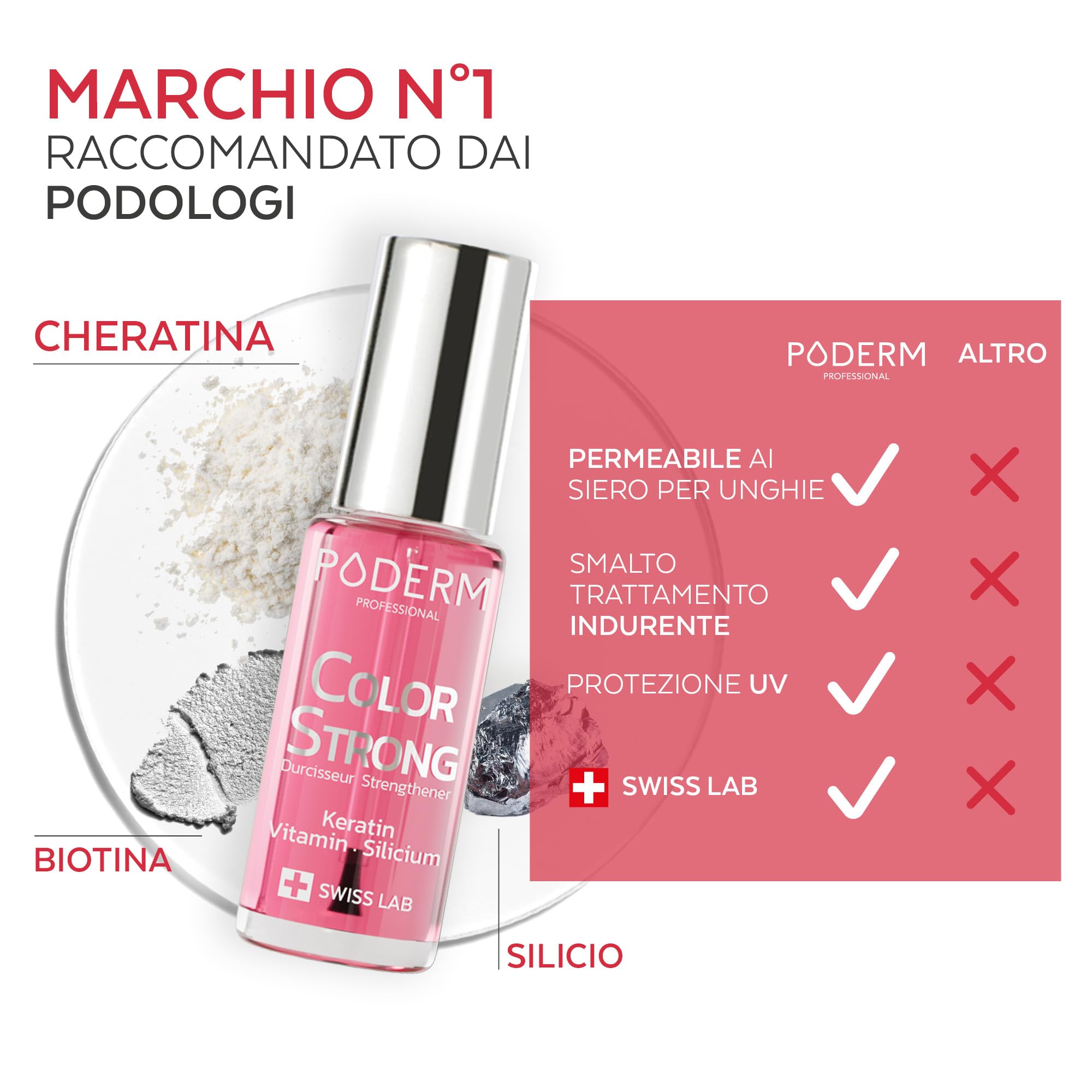 PODERM Smalto Rinforzante Unghie - Lucido | Ripara e Rinforza le Unghie Danneggiate e Indebolite da Smalti Semipermanenti | Biotina, Silicio e Cheratina | Sviluppato da un Podologo in Svizzera