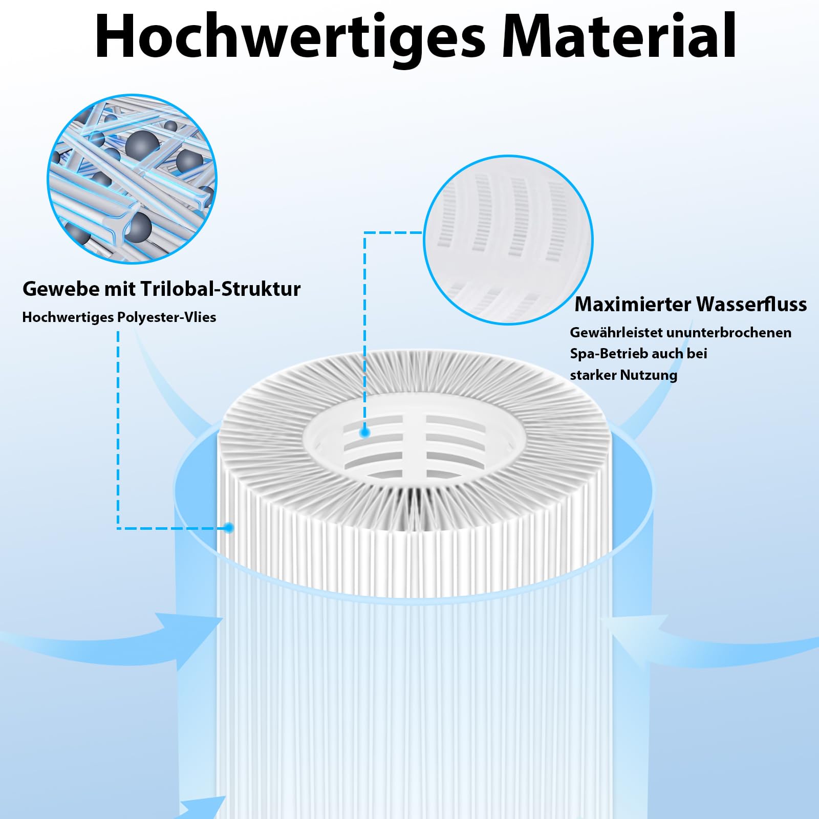 KGC 12 Stück S1 Filter Pool, 10.6cm x 4.5cm x 7cm, S1 Filterkartusche Whirlpool,Aufblasbare Whirlpool-Filter kompatibel, Poolfilter für Intex PureSpa Typ S1, Whirlpool Filter für 29001E Spa