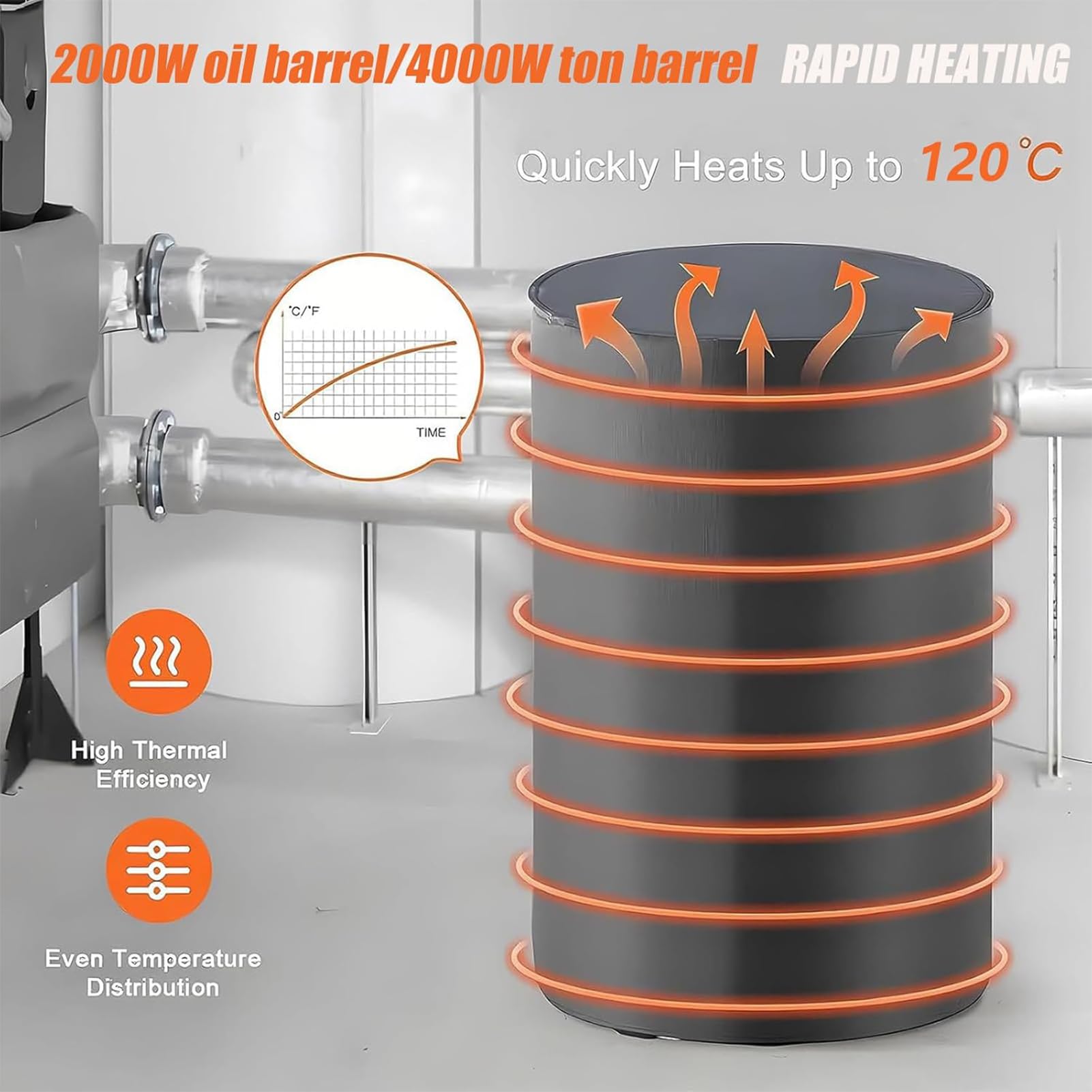 Elektryczny Koc Grzewczy 220 V, Grzejnik Do Beczek IBC O Pojemności 55/275 Galonów, Z Regulatorem Temperatury 0~120℃, Wodoodporny Koc Izolacyjny