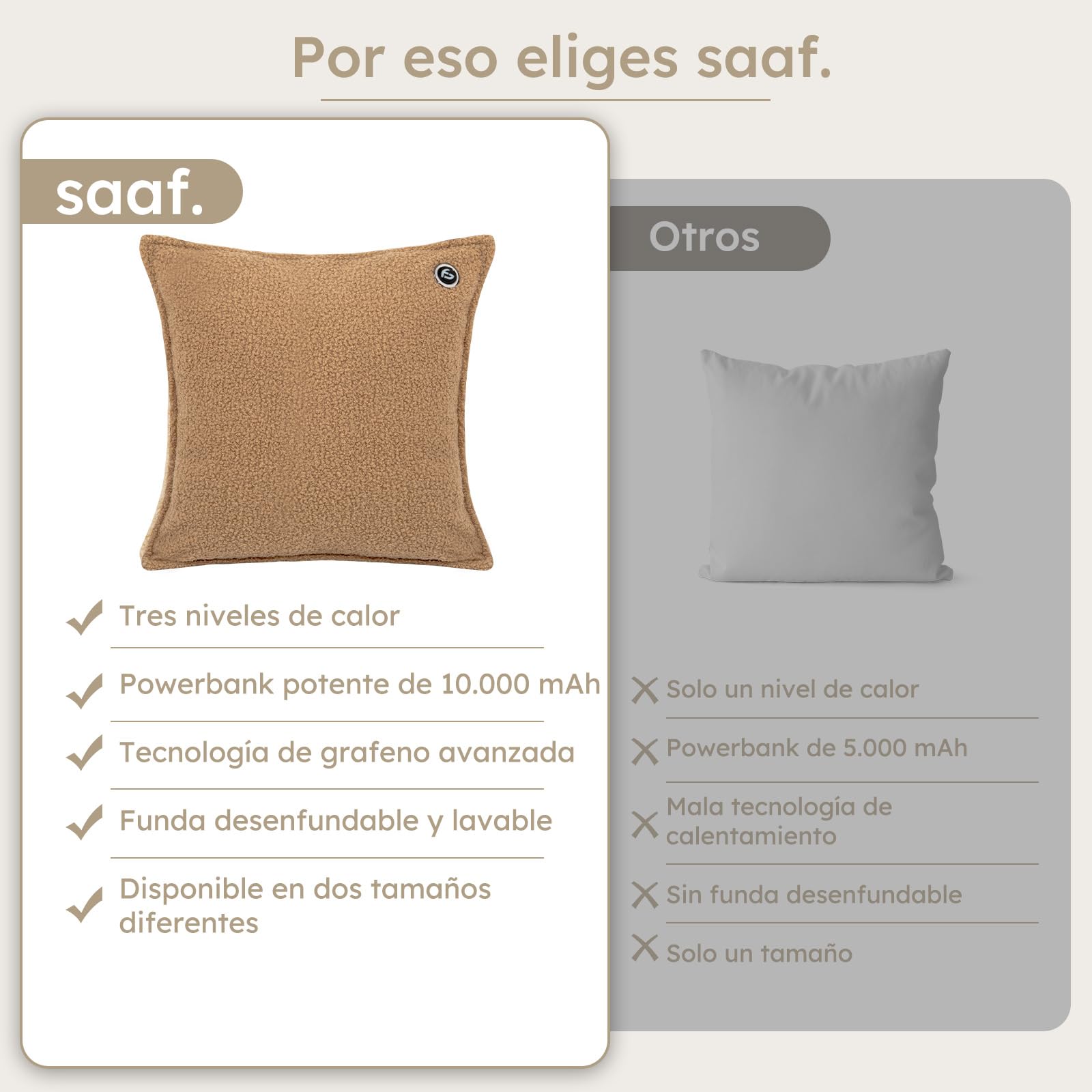 Cojín térmico – 3 modos de calor – Cojín térmico recargable – Banco de energía de 10.000 mAh – Inalámbrico – Cojín térmico – 40 x 40 cm – de Carpa (Taupe)