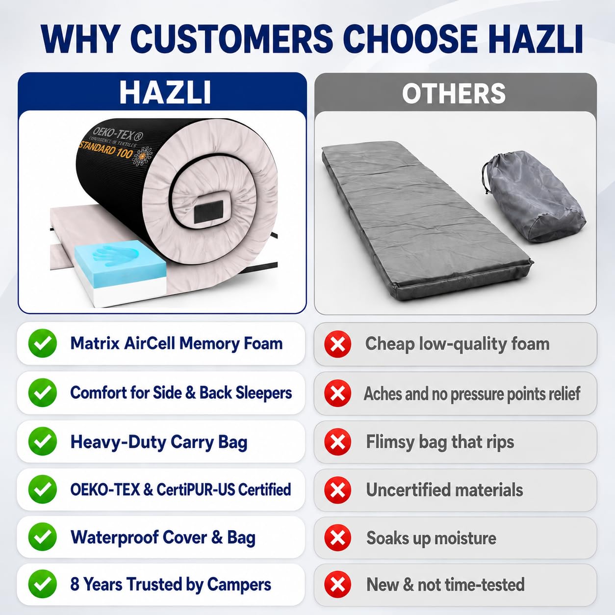 Hazli Matrix Memory Foam Camping Mattress Pad - Roll Up Mattress for Adults - Portable Cot Sleeping Pad for Camping - Floor Mat or Bed Roll for Car, SUV