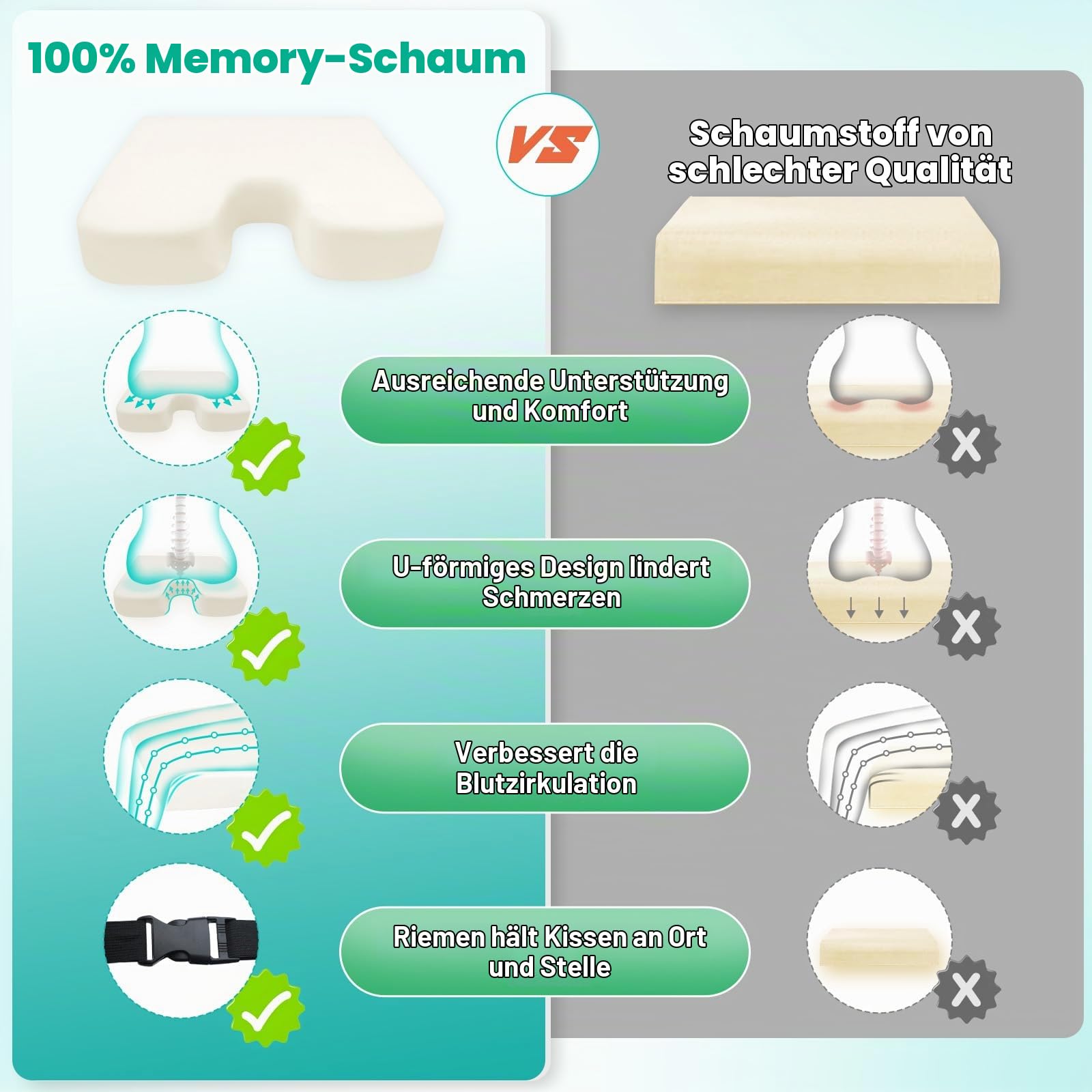 HOMCA Sitzkissen Wasserdicht für Rollstuhl, Ergonomisches Memory Foam Steißbeinkissen für Hämorrhoiden und Sitzkomfort, Auto- und Bürostuhlkissen, Mit Wasserdichtem Bezug, 40 x 45 x 7,5cm | 45×40×7,5 cm, Ergonomisches U-förmiges Design, Erhöht Sitzkomfort