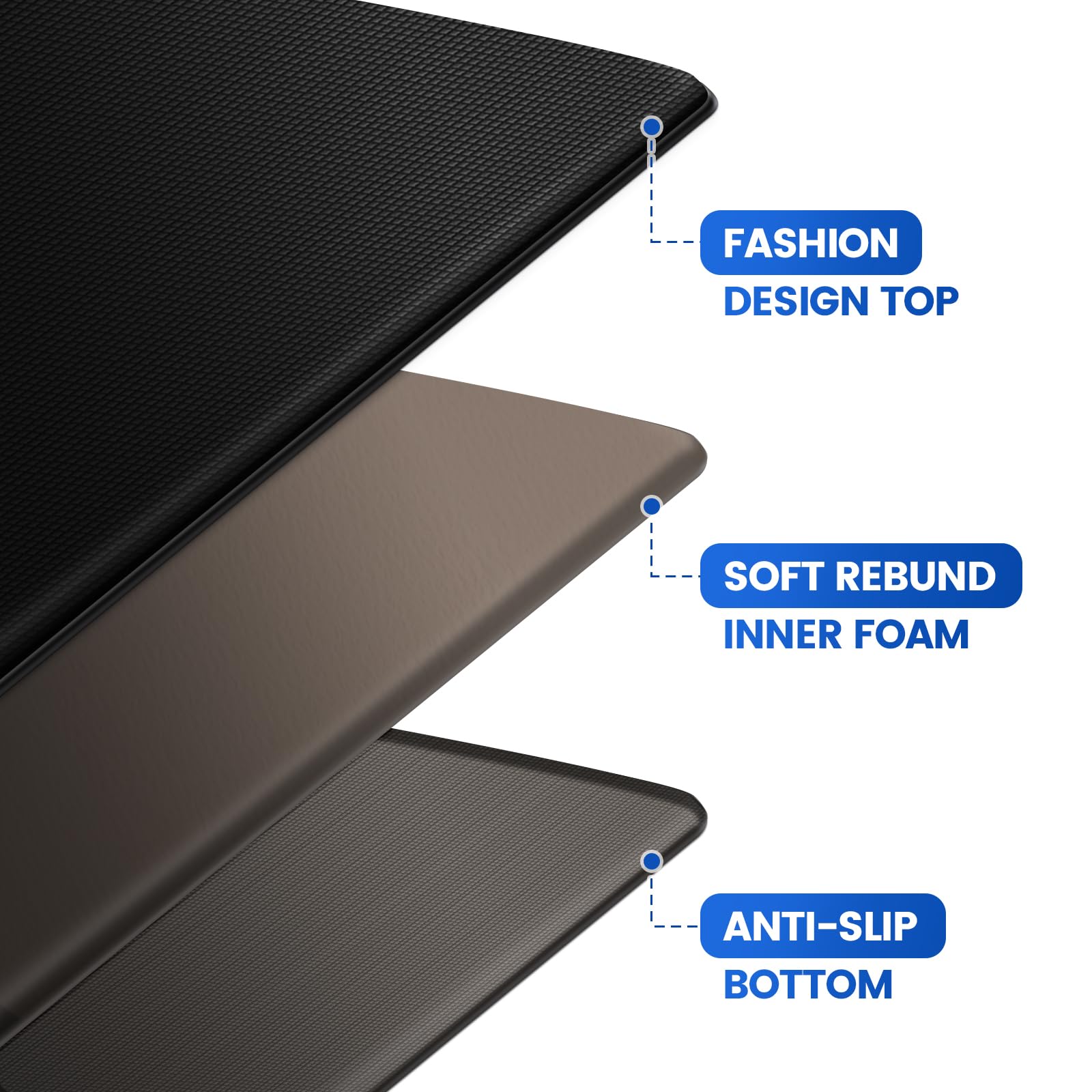 KitchenClouds Kitchen Mats for Floor,3PCS Kitchen Rugs,Non Slip Anti Fatigue Mats for Floor,Waterproof Kitchen Sink Mat,Cushioned Standing and Comfort Mats for Office,Black