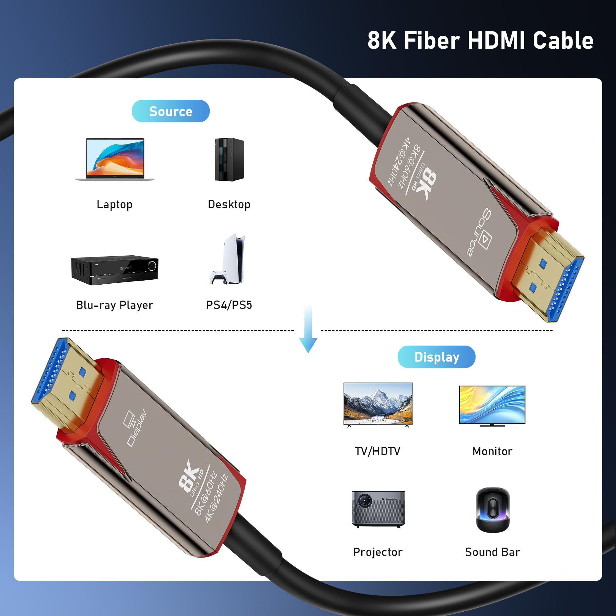 Cavo HDMI 2.1 in fibra ottica 8K, 6,1 m, cavo HDMI in fibra ad alta velocità 48 Gbps, lungo cavo HDMI attivo, 48 Gbps, 8K a 60 Hz 4K a 120 Hz, HDR dinamico, eARC, HDCP 2.2 e 2.3, 3D, per PC, monitor