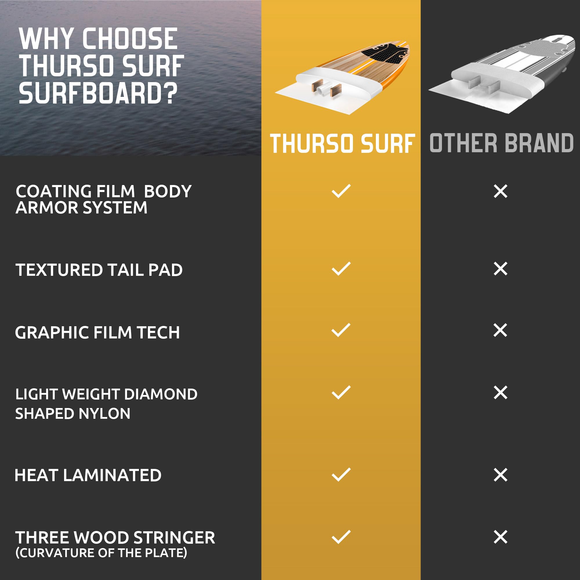 Thurso Surf Spire 2,4m Surfboard - Langlebiger EPS-Kern, Hochleistungs-Surfbrett für alle Schwierigkeitsstufen