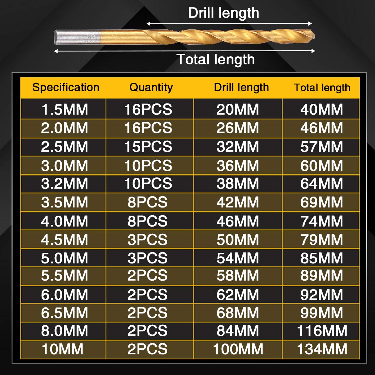 KATUR 99PCS Titanium Twist Drill Bit Set Round Shank High Speed Steel Quick Change Regular Drilling Tools for Wood Plastic Aluminum Alloy 1.5-10mm