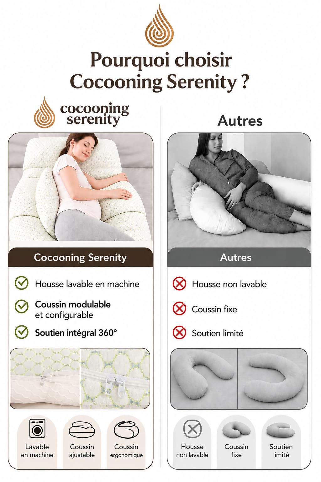 Coussin de Grossesse Ergonomique 360° – Coussin Grossesse pour Dormir – Soutien Ventre, Dos et Jambes – Coussin Maternité et Allaitement – Housse Lavable