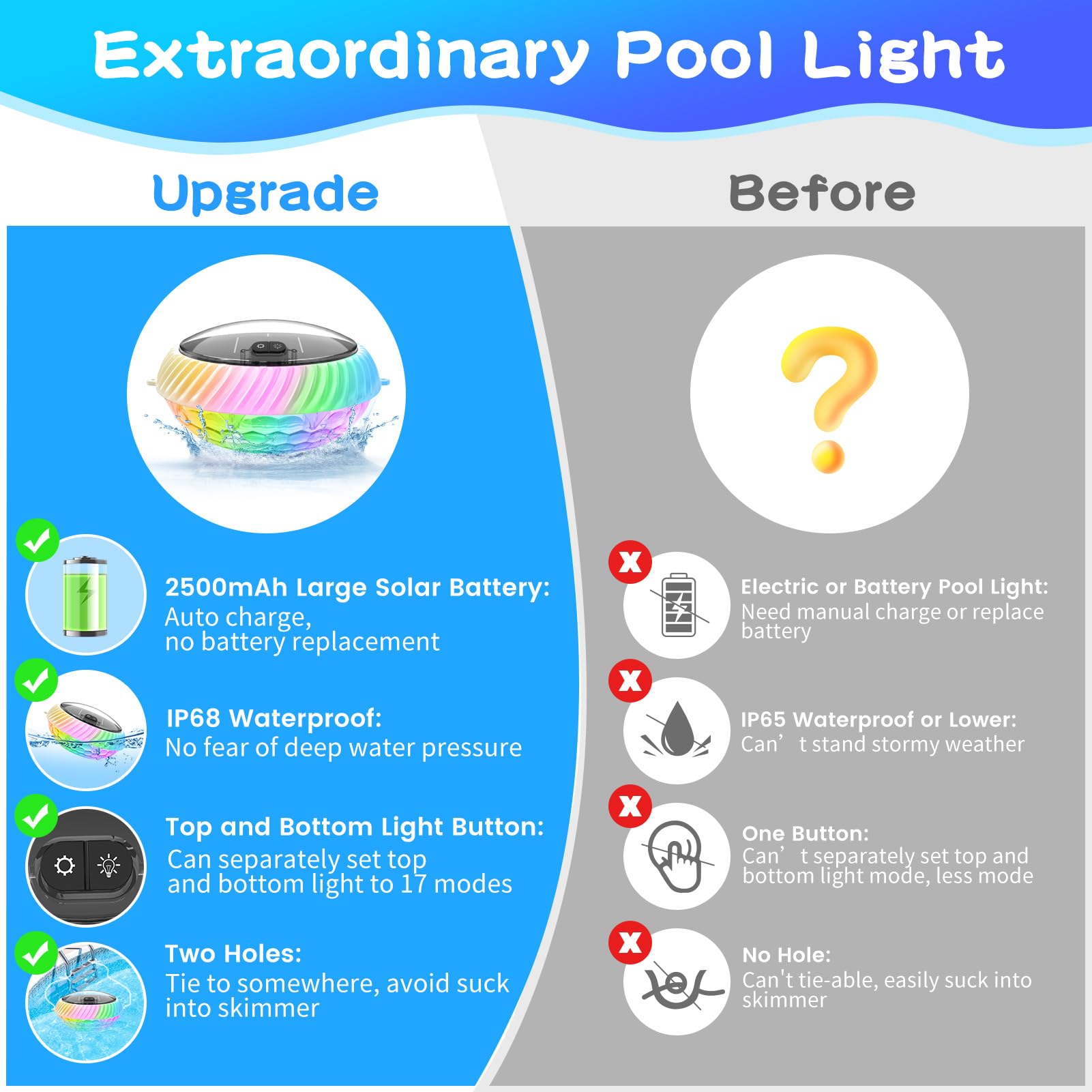 FirstE Schwimmende Pool-Lichter, solarbetrieben, 19,1 cm RGB-dynamische Solar-Pool-Lichter, die schwimmen, oberer und unterer Farbwechsel, schwimmendes Licht für Pool, IP68 wasserdichte Dekoration für