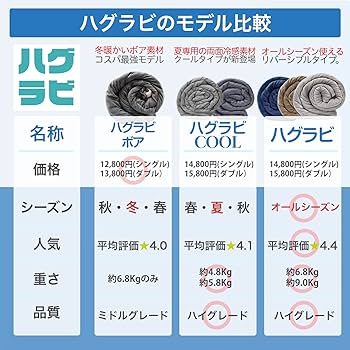 夏用　クール　ひんやり毛布　ブランケット　ウエイト　重い毛布　涼しい　冷感　加重 楽天市場】ウェイトブランケット 夏用 冷感 クールウェイト