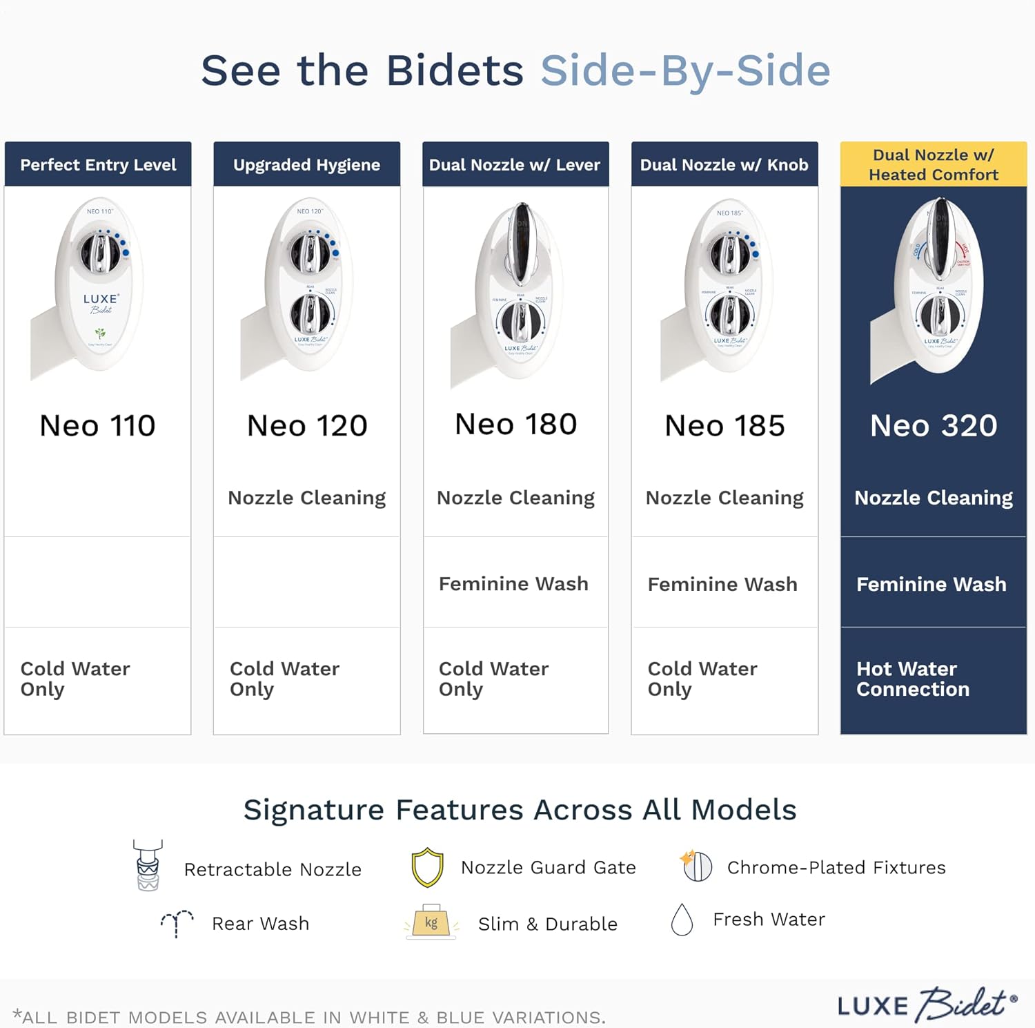 LUXE Bidet Neo 320 white 320-Self Cleaning Dual Nozzle-Hot and Cold Water Non-Electric Mechanical Bidet Toilet Attachment, 17 x 10 x 3 inches - - 