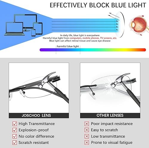 Miniatura 6 de JOSCHOO Paquete de 3 lentes de lectura para computadora sin marco, ligeras, bisagra de resorte, bloqueo de luz azul, lectores para mujeres y hombres