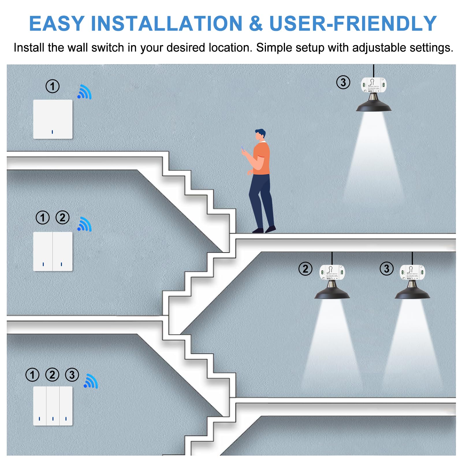 Interruttore Senza Fili, Interruttore luce Senza Fili, Interruttore Wireless, Interruttore wifi Smart Life, Interruttore Sicurezza Trasmettitore RF 433Mhz e 3 Controller Ricevitore 10A, Portata 100 m