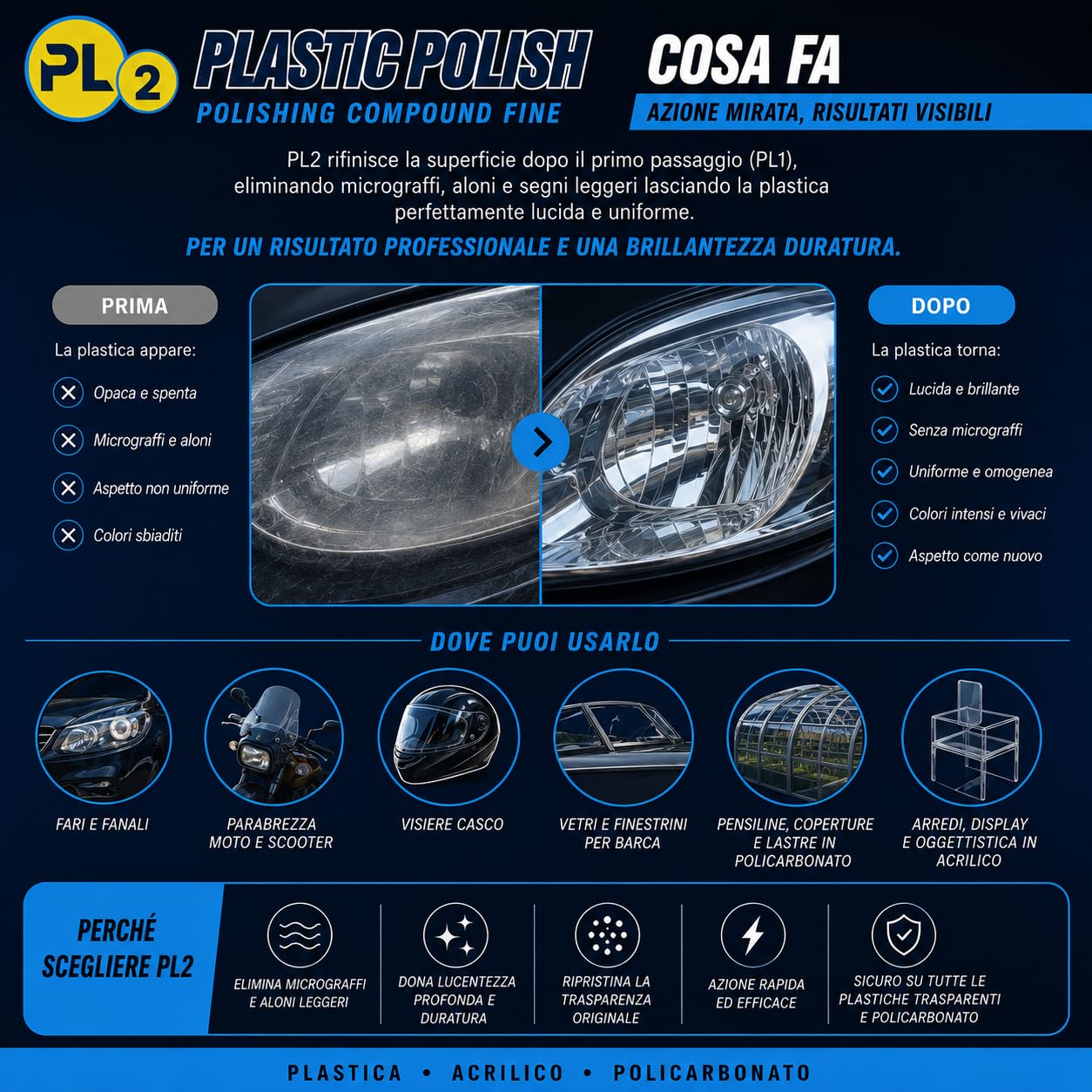 Kit Plastic Polish PL1 PL2 PL3 3 pastas abrillantadoras para plástico acrílico policarbonato, elimina arañazos, opacidad, reaviva la transparencia y el brillo (1 kg, PL1 PL2 PL3)