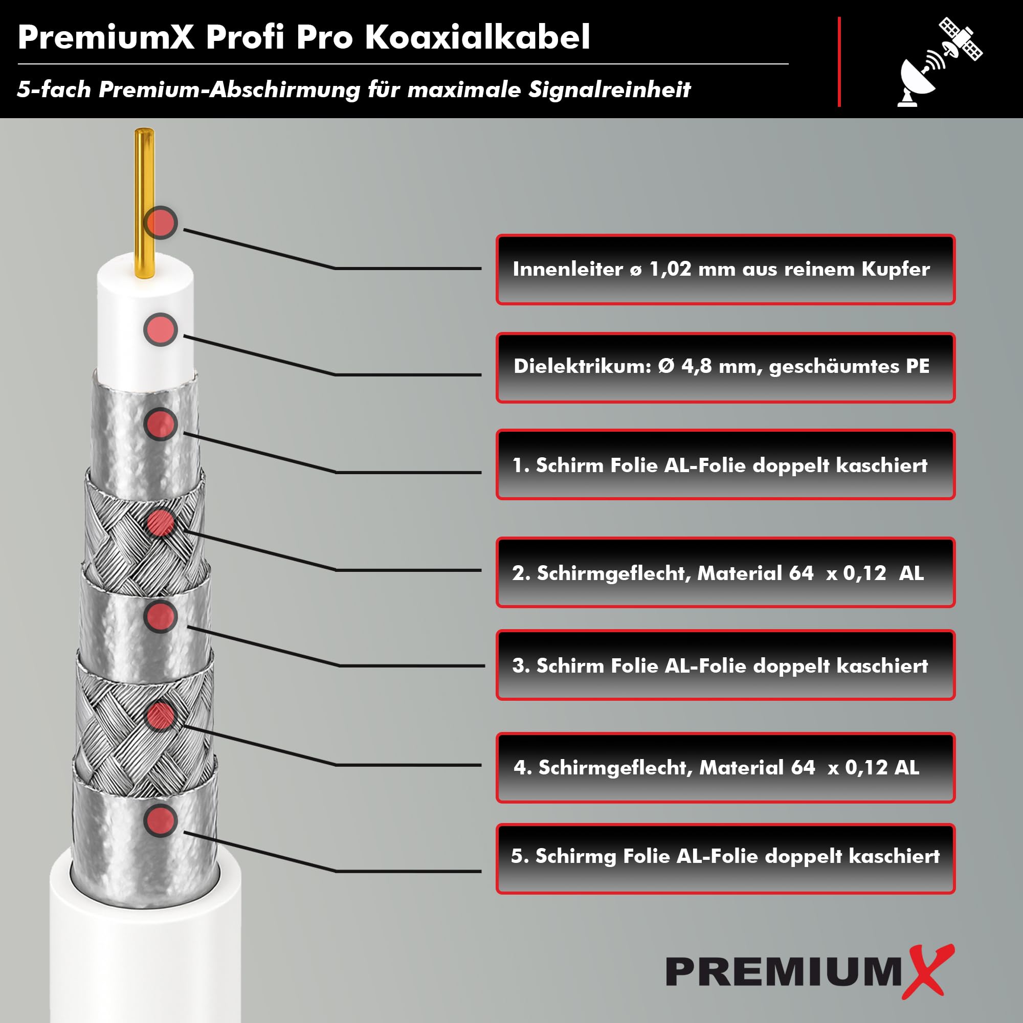 Premium X PROFI PRO PP Koaxialkabel 100m - 5-fach geschirmt, 135 dB, reines Kupfer Sat Kabel, Antennenkabel Class A, für DVB-S/S2, DVB-C, DVB-T, BK Anlagen, Full HD UHD 4K